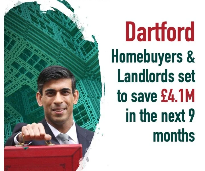Dartford Home Buyers &amp; Landlords Set to Save £4,191,950 in Stamp Duty Over Next  Nine Months