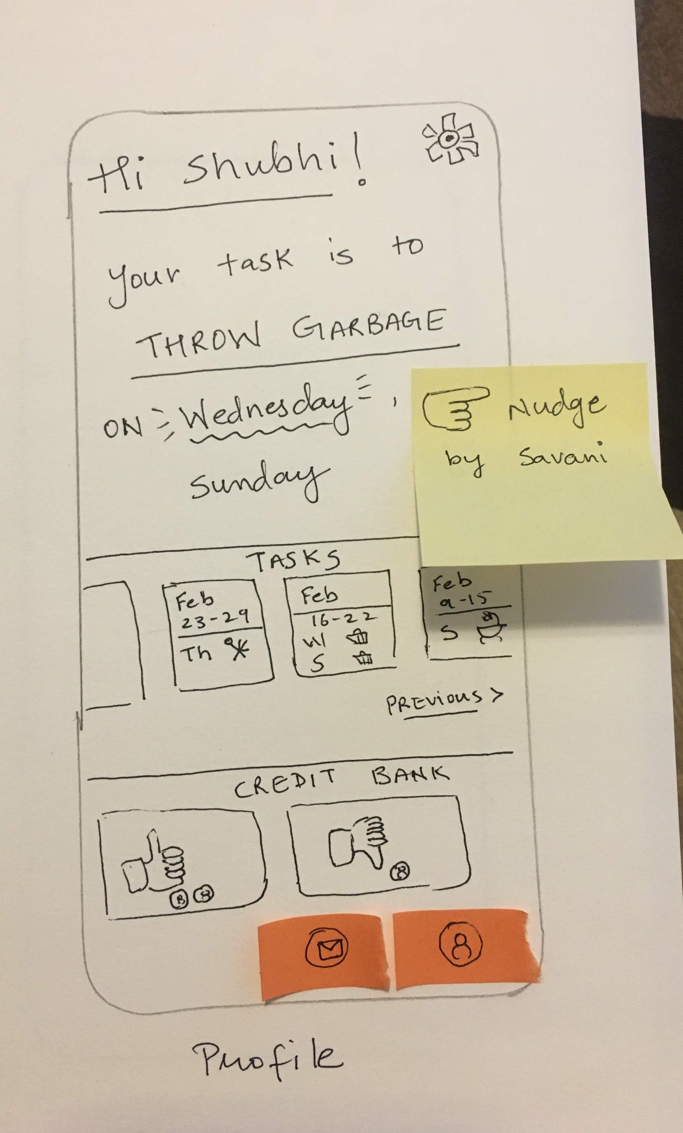 User's task list screen