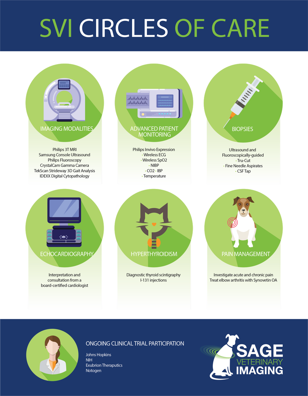 Services — Sage Veterinary Imaging Humanquality imaging for pets