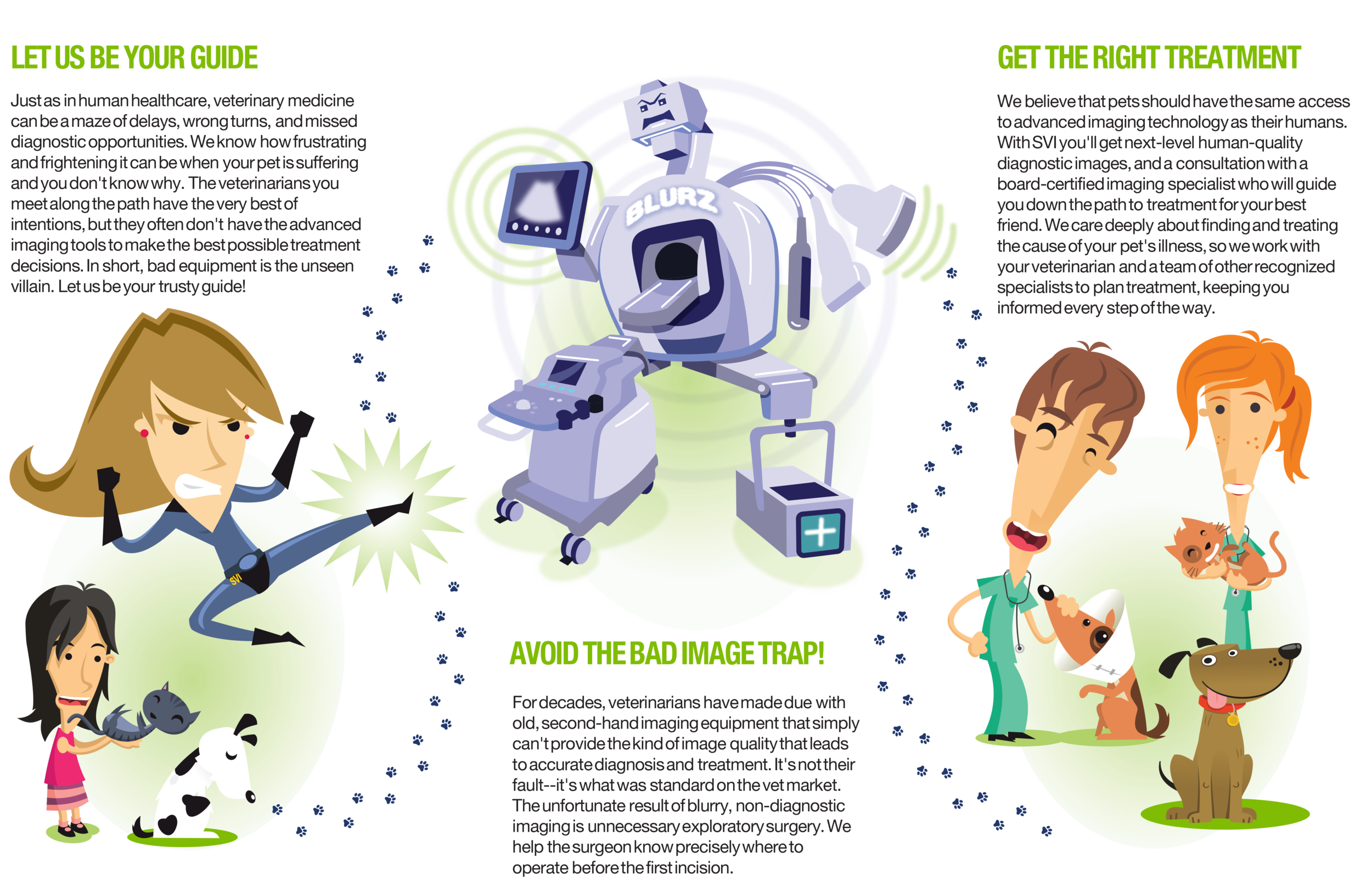 Sage Veterinary Imaging Humanquality imaging for pets