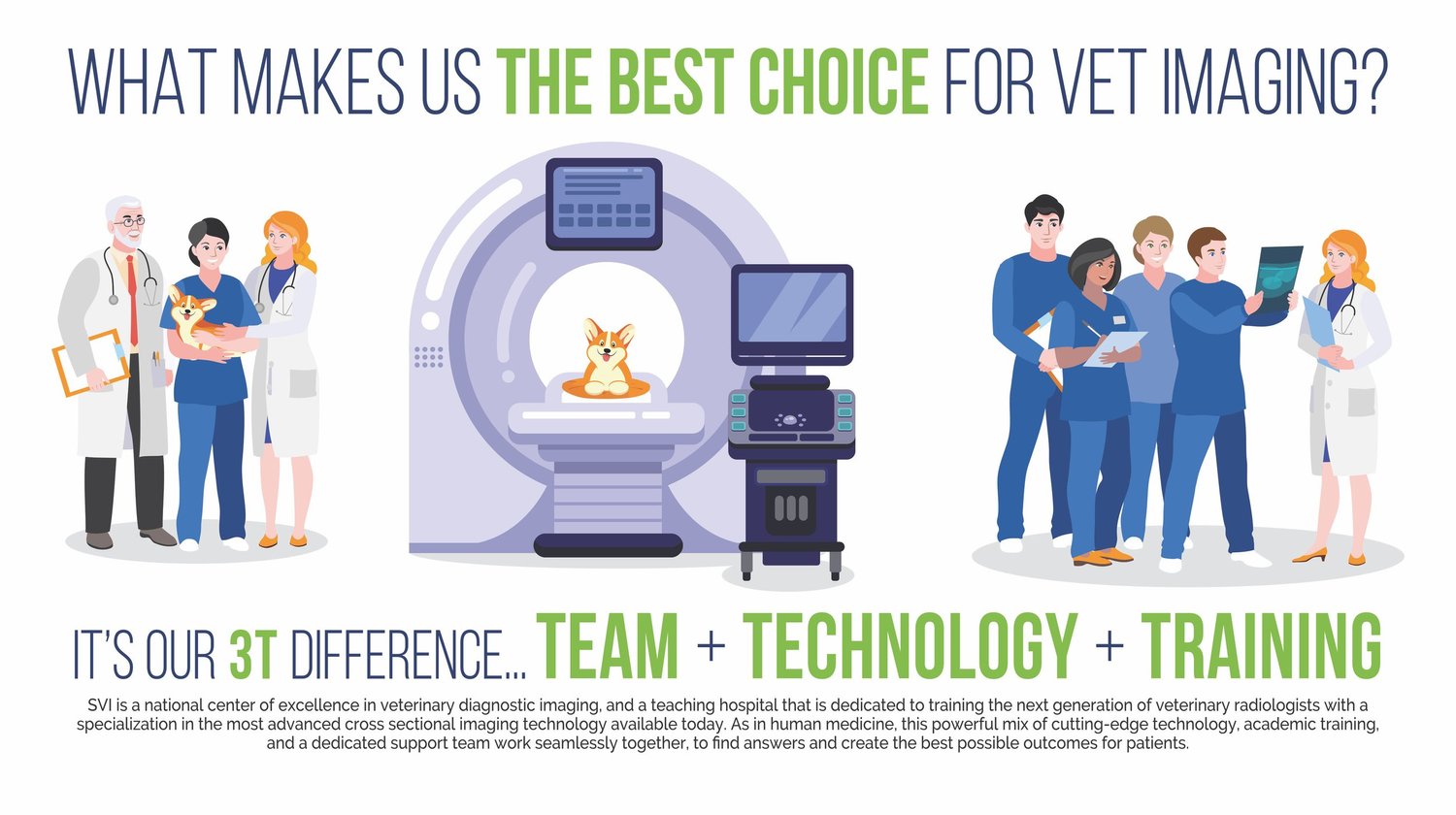 Sage Veterinary Imaging Humanquality imaging for pets