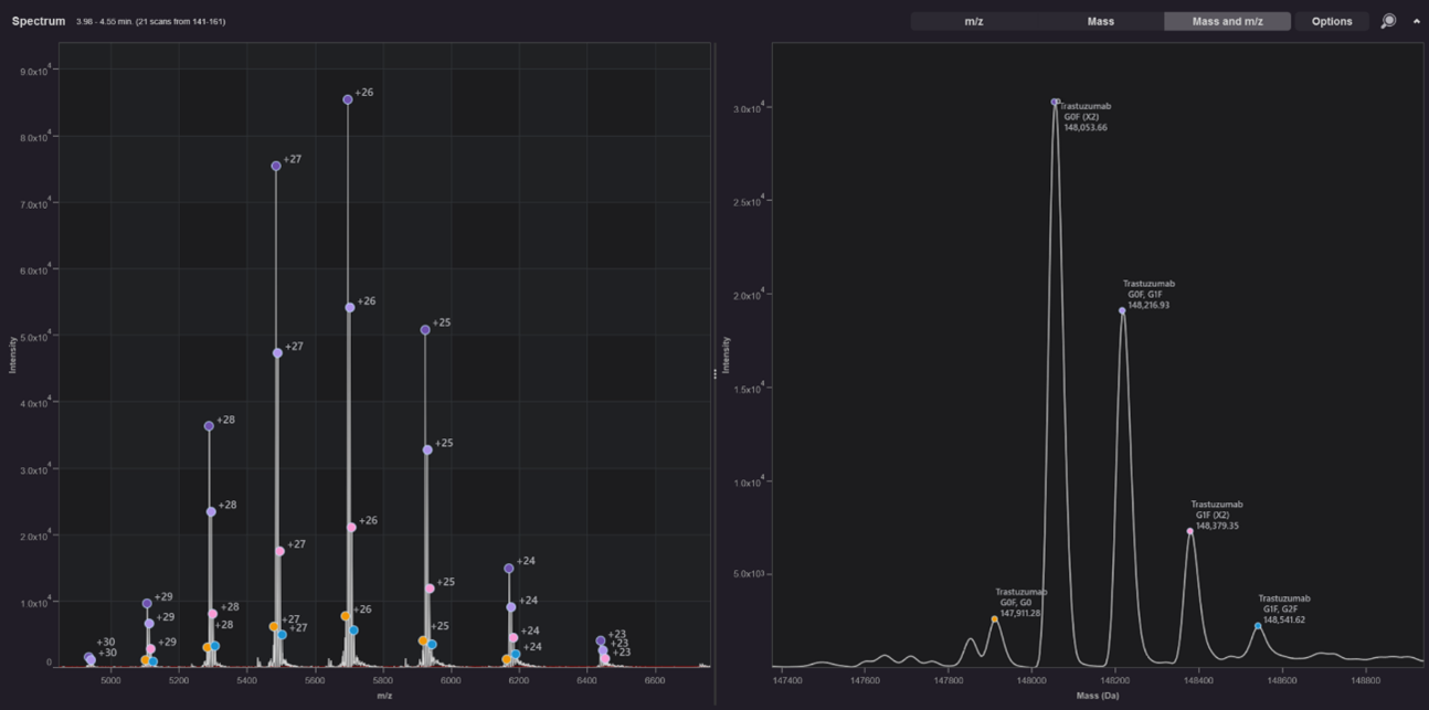 Robust intact mass determination with ProSight Native
