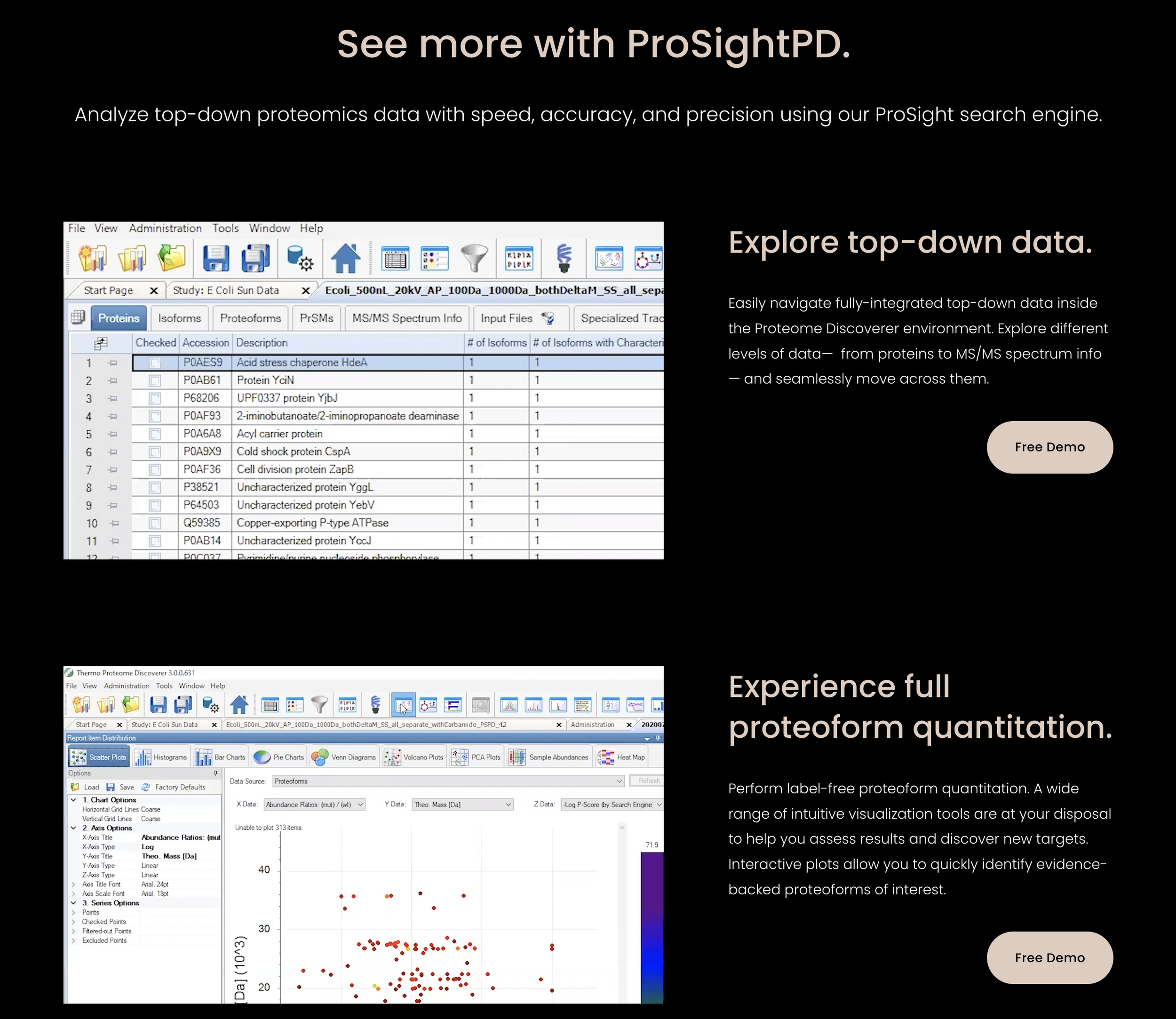 ProSightPD 4 2 Now Available In Proteome Discoverer 3 0 Proteinaceous
