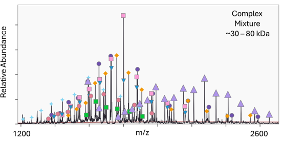 Intact Mass Deconvolution Algorithm Published in Analytical Chemistry