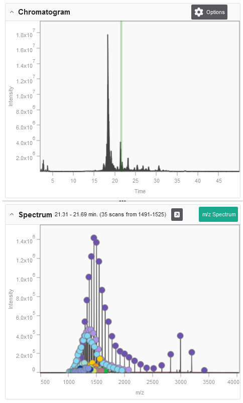 ultra-fast senstive intact mass deconvolution for biopharma