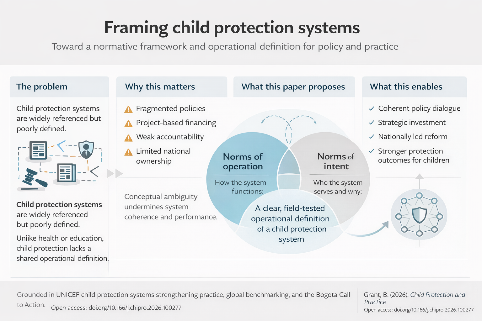 Child protection systems are essential, yet they are often poorly defined within national policy frameworks