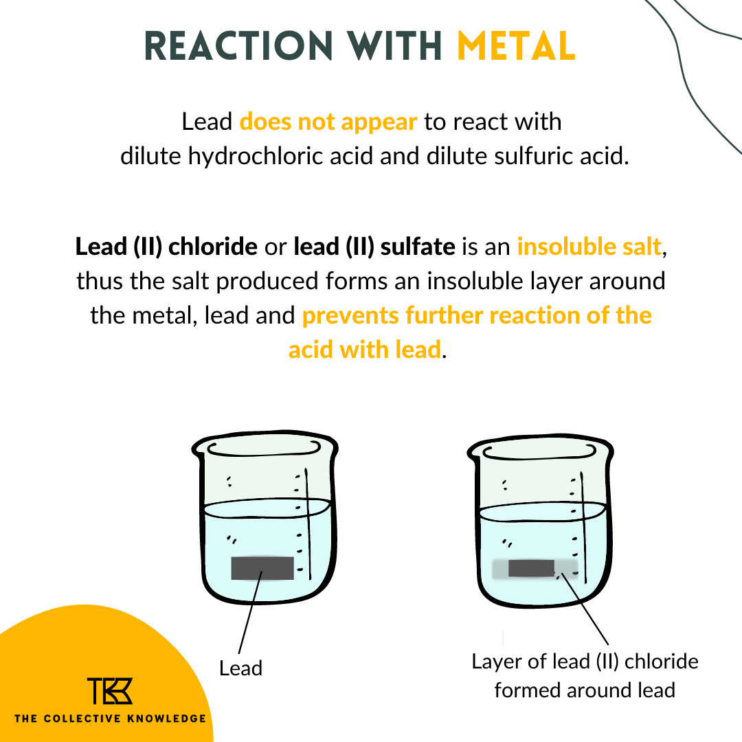 Chemistry Tips Acids, Bases and Salts — The Collective Knowledge
