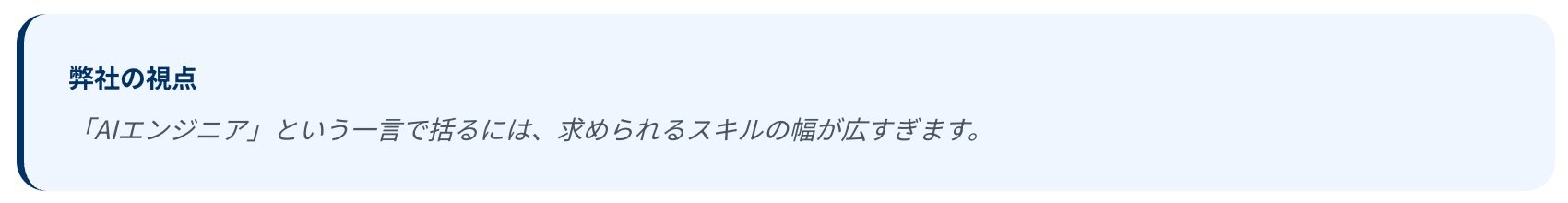 エンジニアを採用したものの、期待通りに進まない理由は技術力不足ではありません。 「要件の不明確さ」と「フェーズに合わないスキル配置」にあります。  弊社の視点  「AIエンジニア」という一言で括るには、求められるスキルの幅が広すぎます。