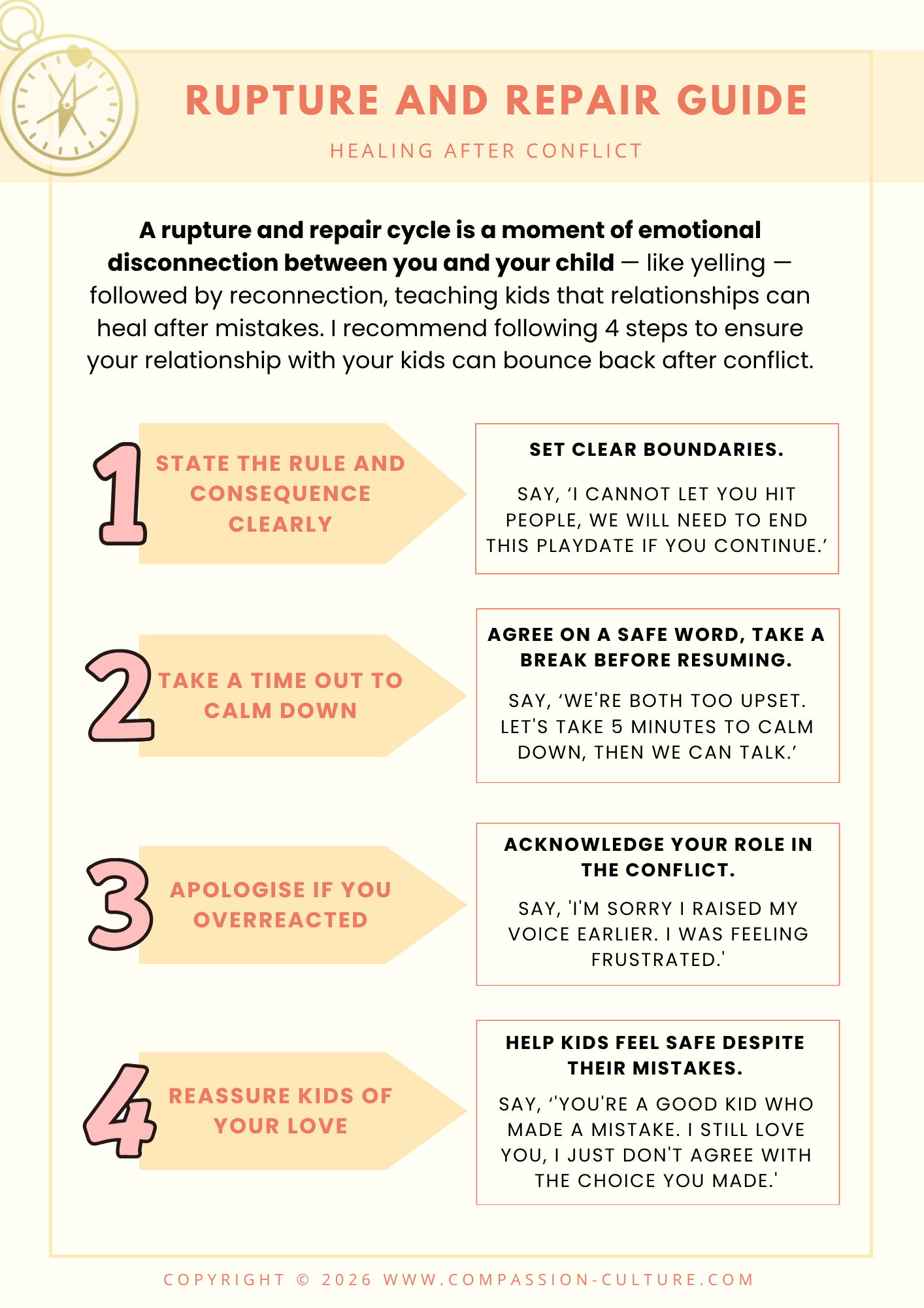 RUPTURE AND REPAIR GUIDE_COMPASSION CULTURE.png