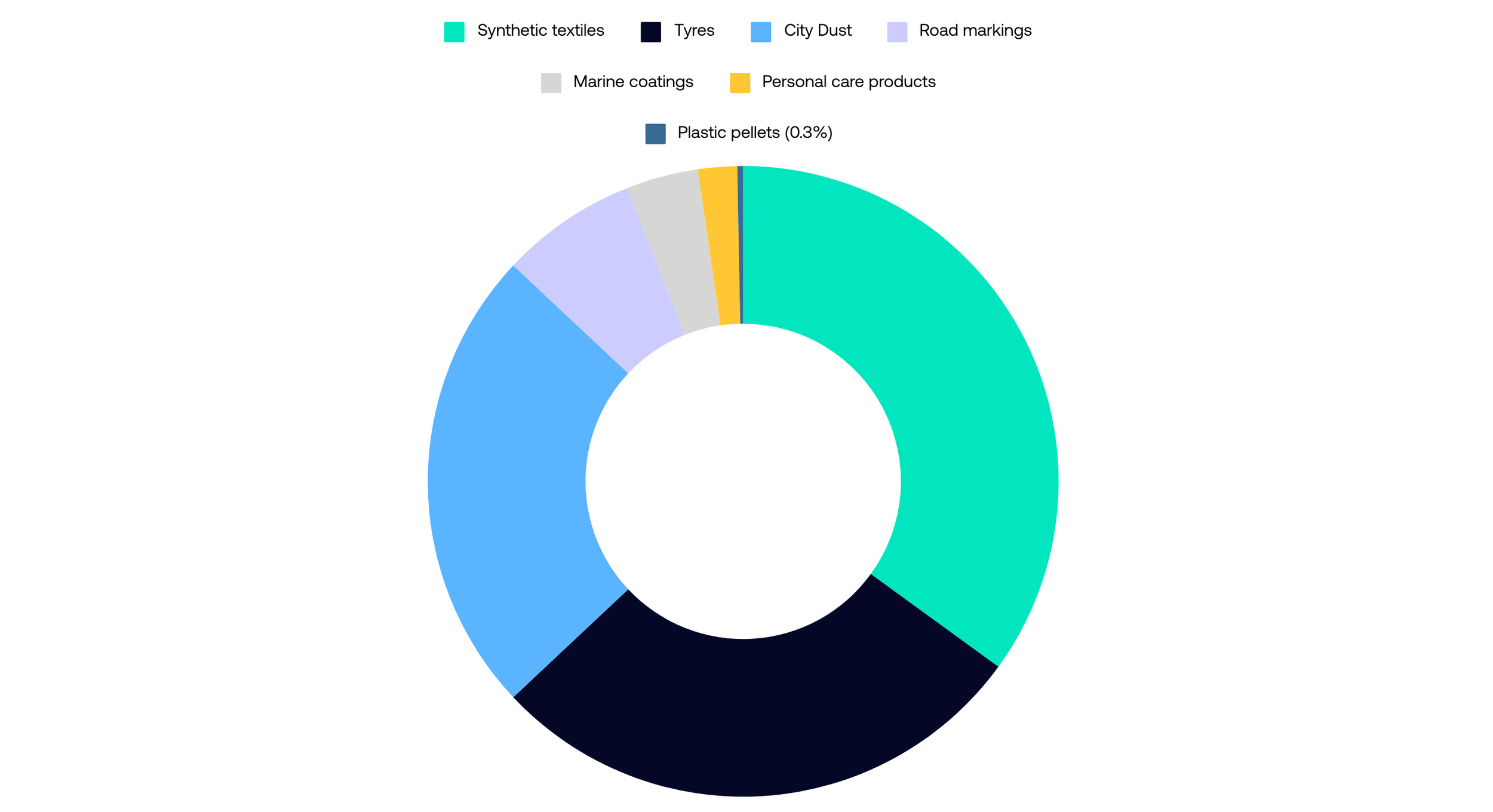 Tackling microplastic pollution: Insights and solutions from our UK ...