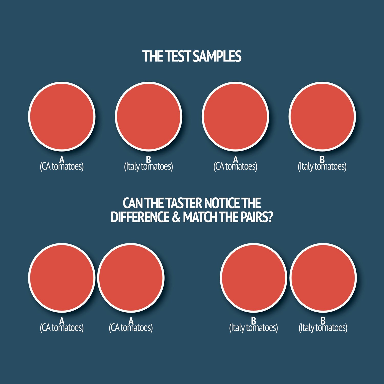 How we Conduct Tetrad Testing at Ready Foods — Ready Foods