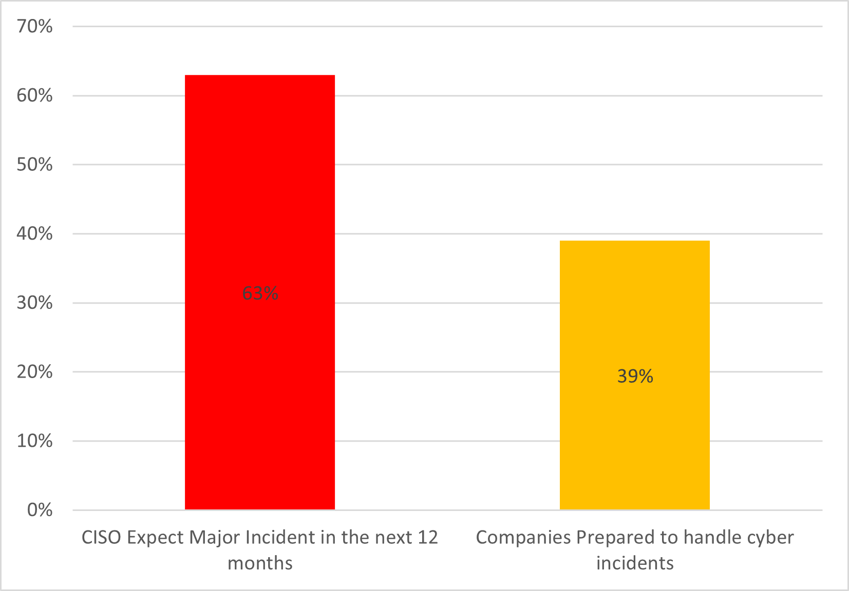 The Era of Predictable Cyber Attacks: Building True Cyber Resilience