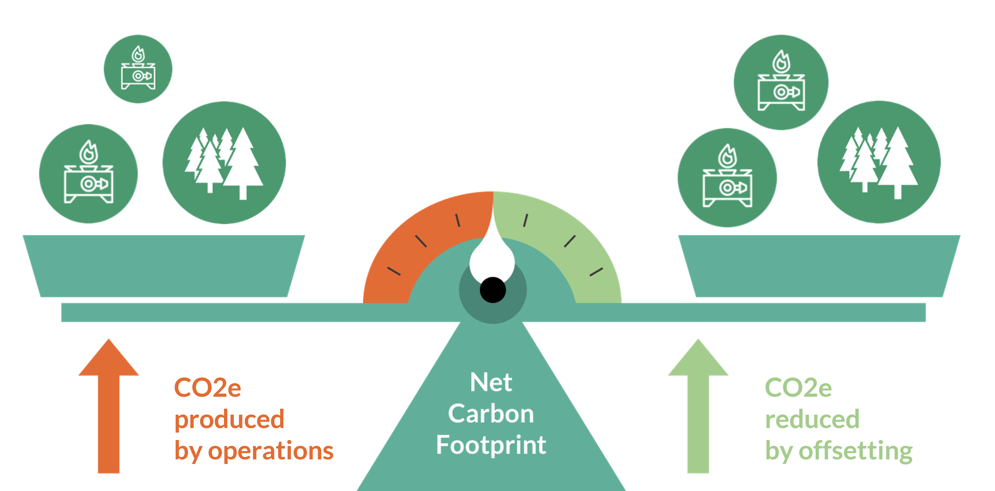 Understanding Carbon Neutrality A Guide For Accounting Firms RyeStrategy