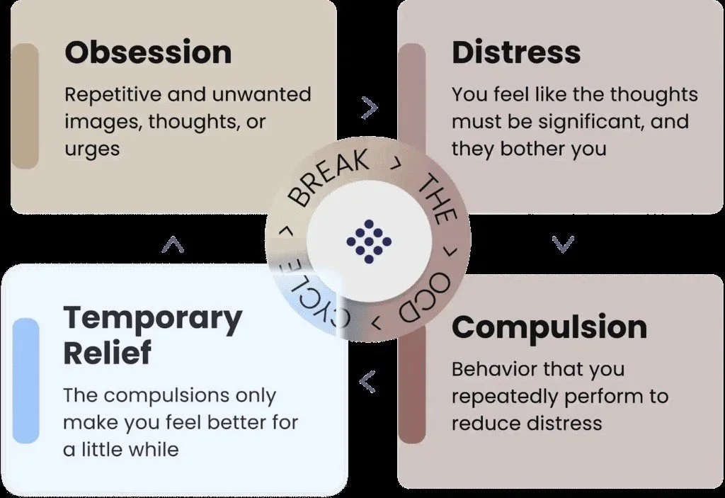 OCD Therapy in Ontario: Understanding Treatment Options