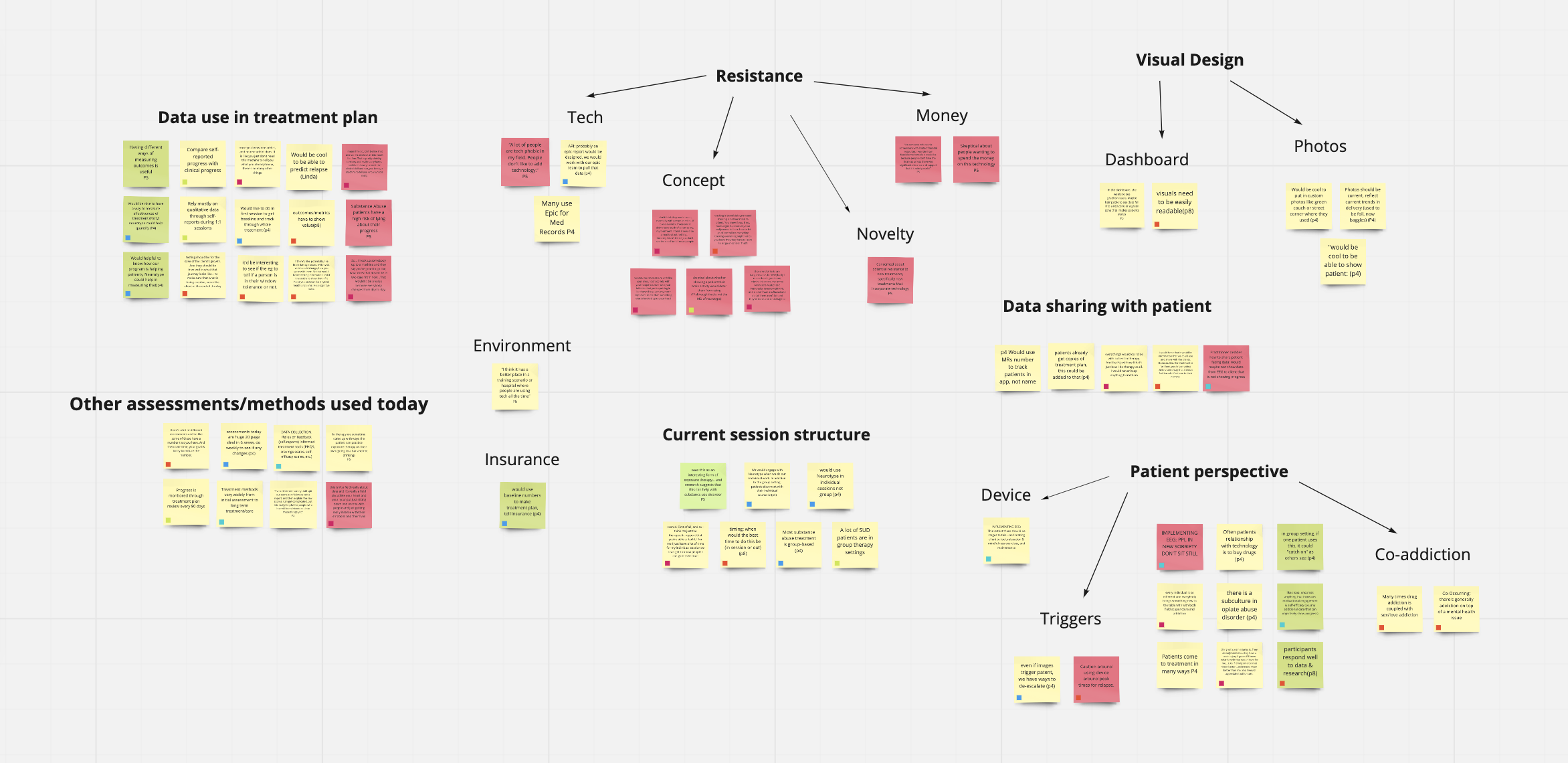 Remote group synthesis was done on a Miro board where we organized data gathered in user interviews and began to organize concrete findings that were incorporated into our next design iteration and tested for in our remote usability tests.
