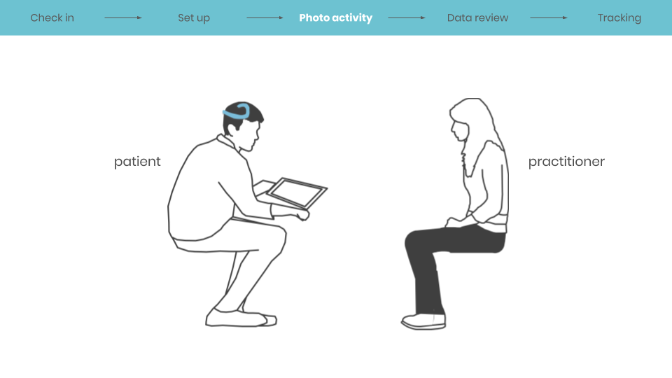 Next, the participant will go through a photo viewing activity. Each session will last around 10 minutes with breaks every 2 minutes or so. In this session, the patient’s brain reaction will be recorded for around 300 stimuli.

