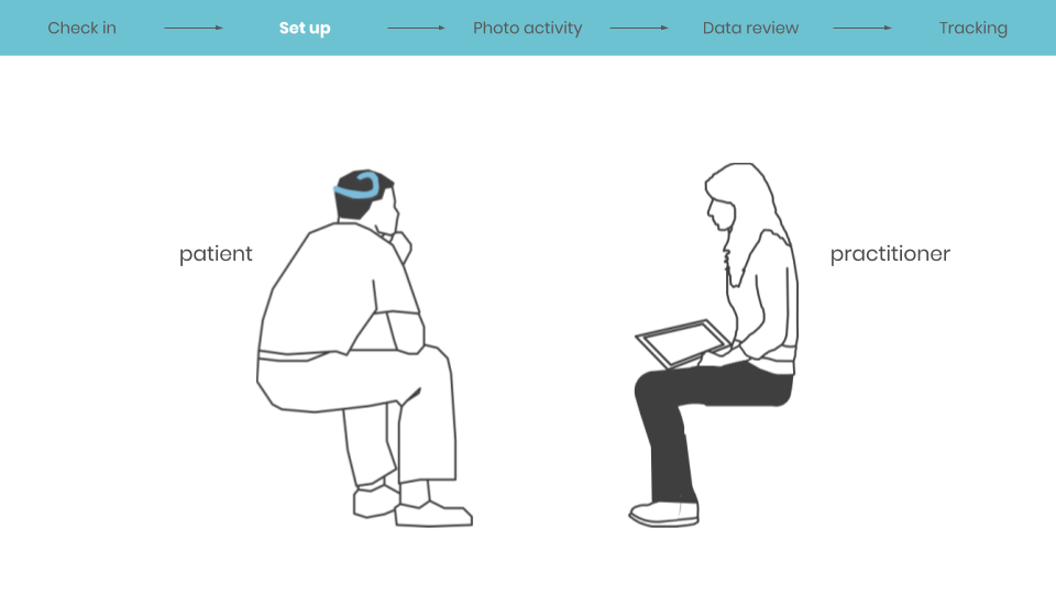 Before handing the participant the tablet, the practitioner will explain the exercise and attempt to get the patient in a state of calm since jaw clenching and blinking can throw off the data collected by the EEG headset.