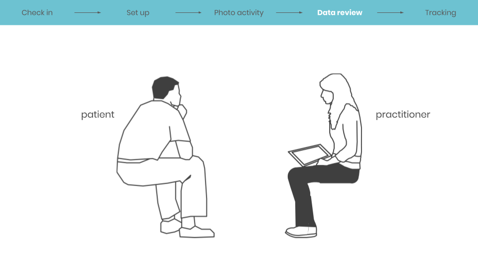 Once the session is finished, the patient removes their headset and the practitioner can view a breakdown of the session.
