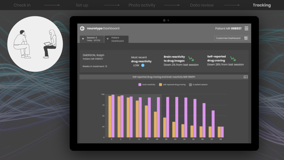 This is the patient dashboard, which gives practitioners a high-level overview of patient progress 
