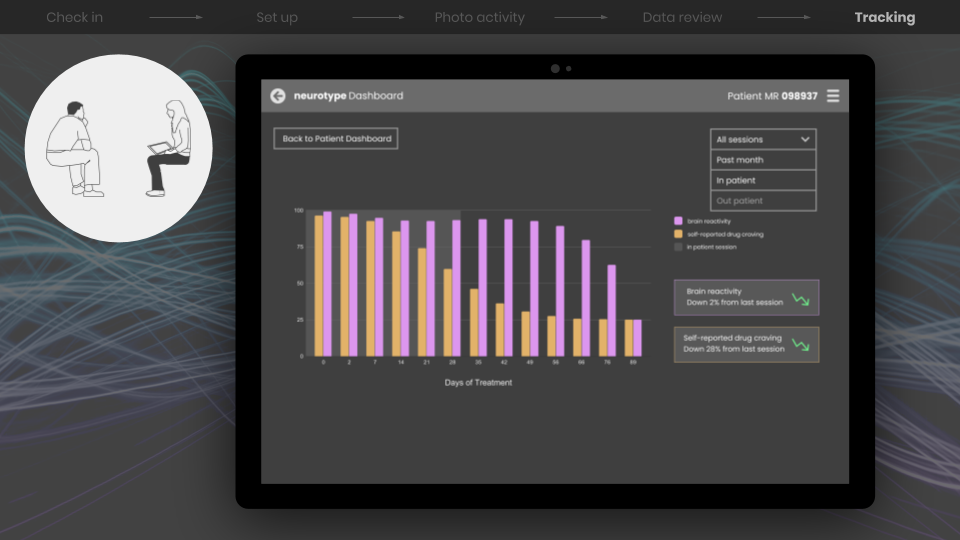 If you click into this graph, you’ll jump into a more detailed view of how the patient has progressed through the treatment... here we can see that their self-reported drug craving decreased more quickly than their brain reactivity to drug images. Se