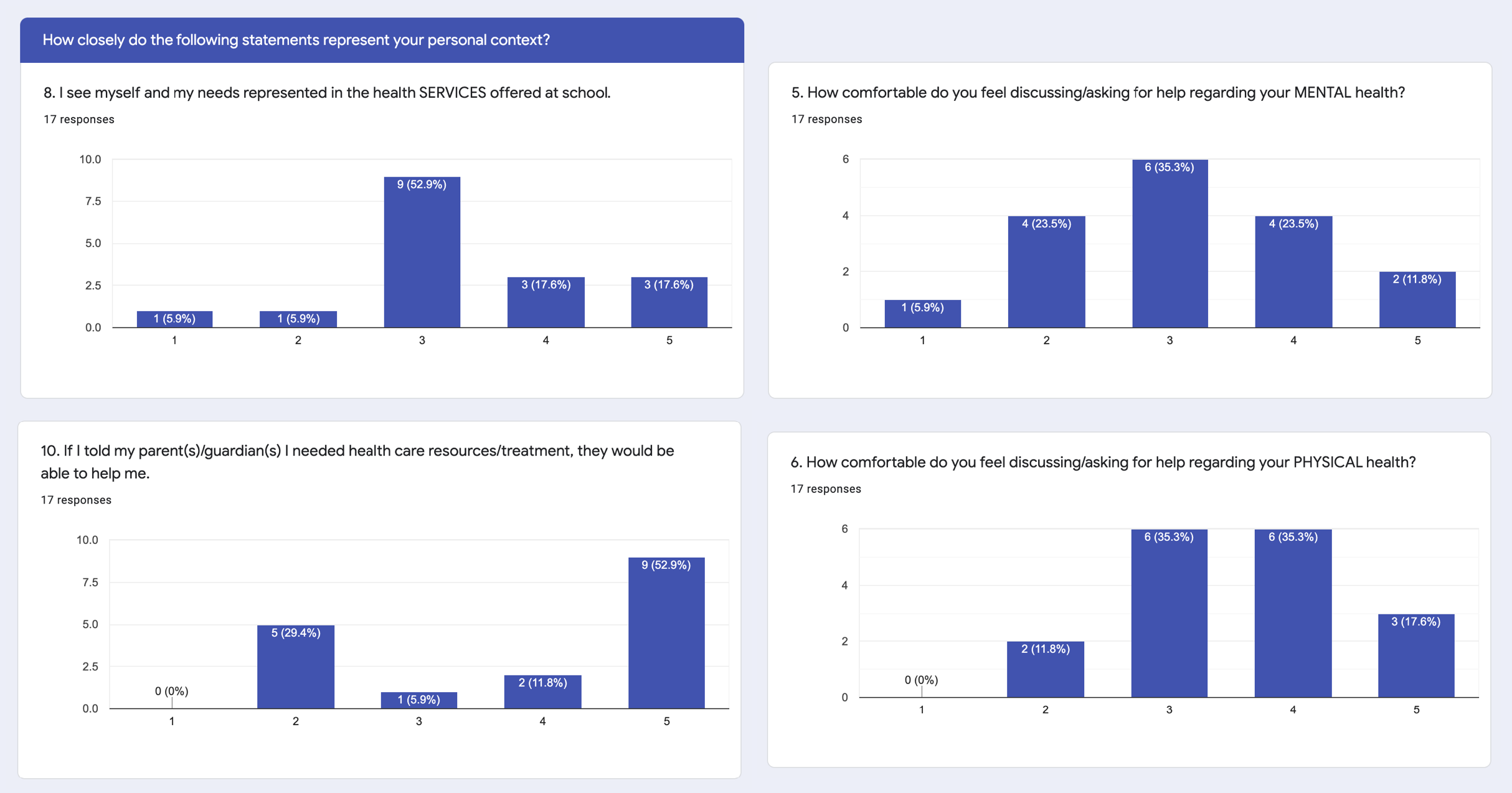 Sample questions from student survey
