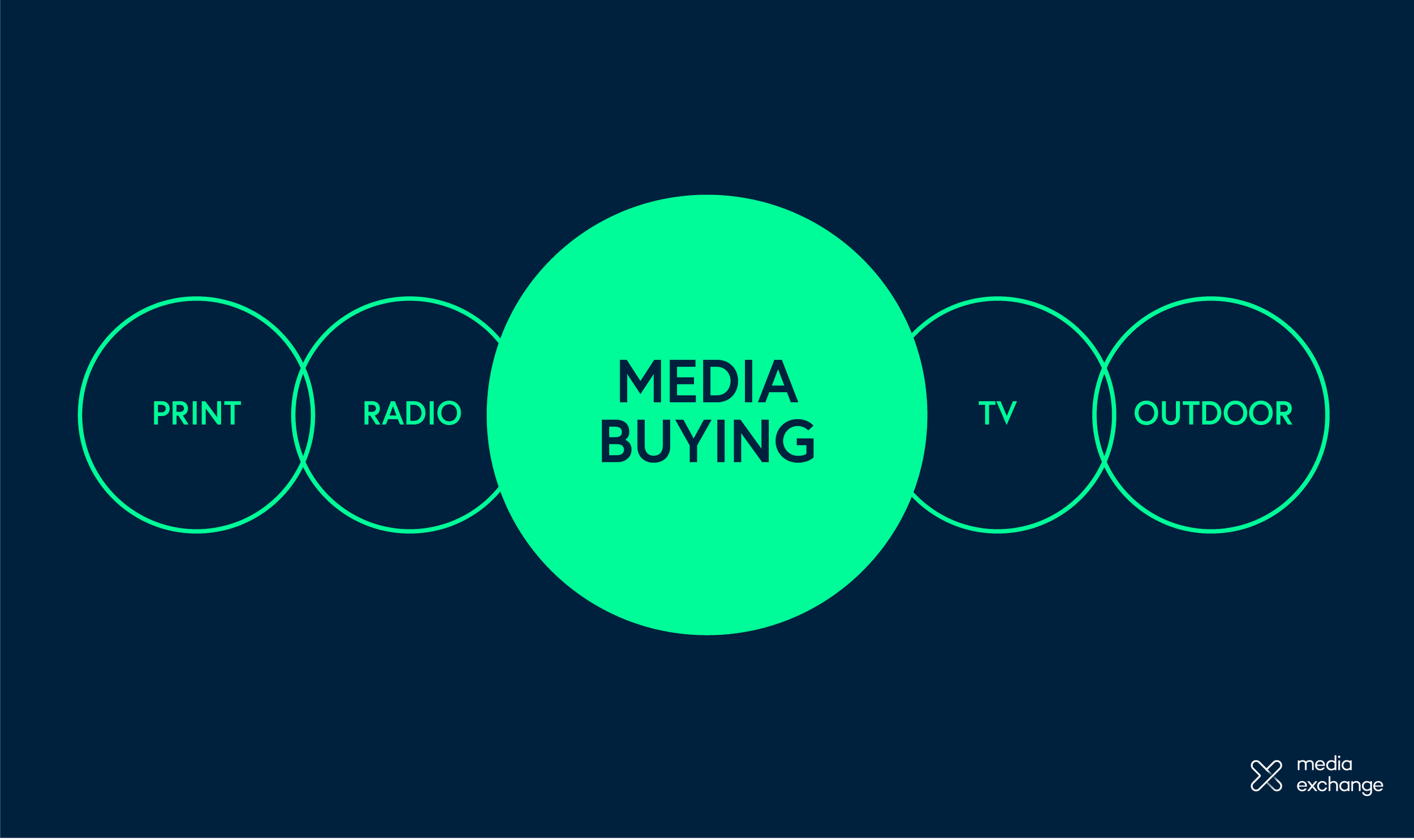 types-of-media-buying-graph