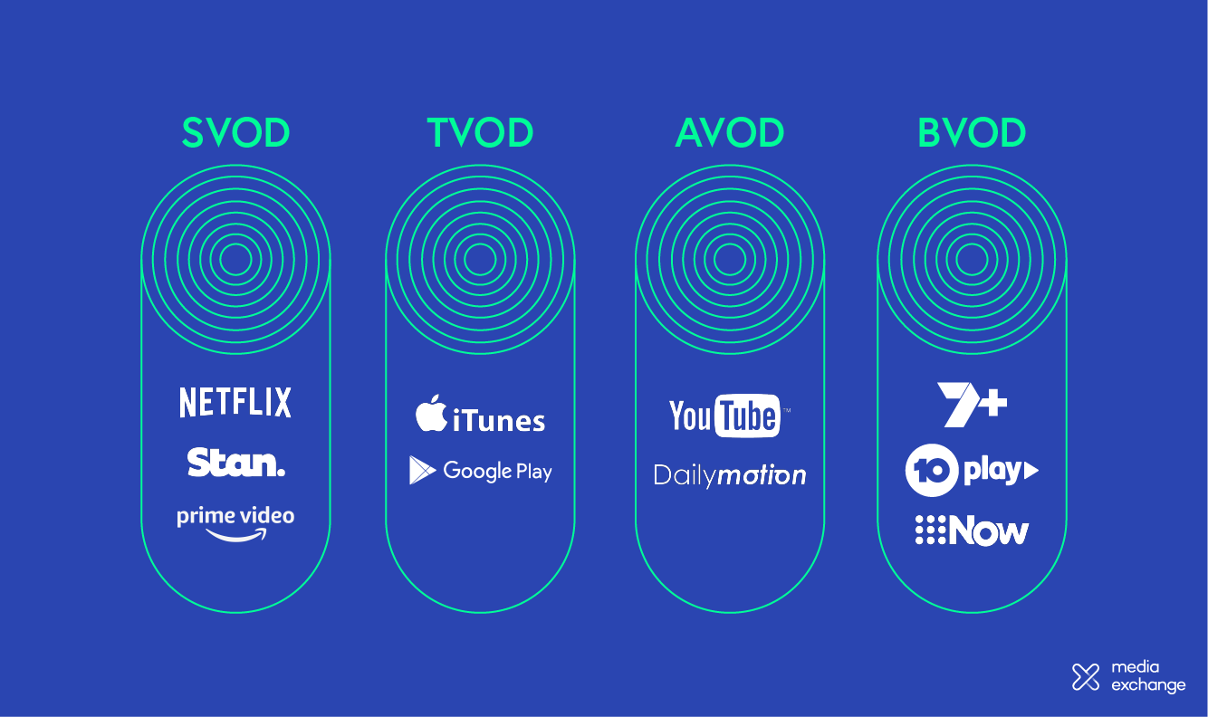 What is Broadcast Video on Demand? BVOD Explained Media Exchange