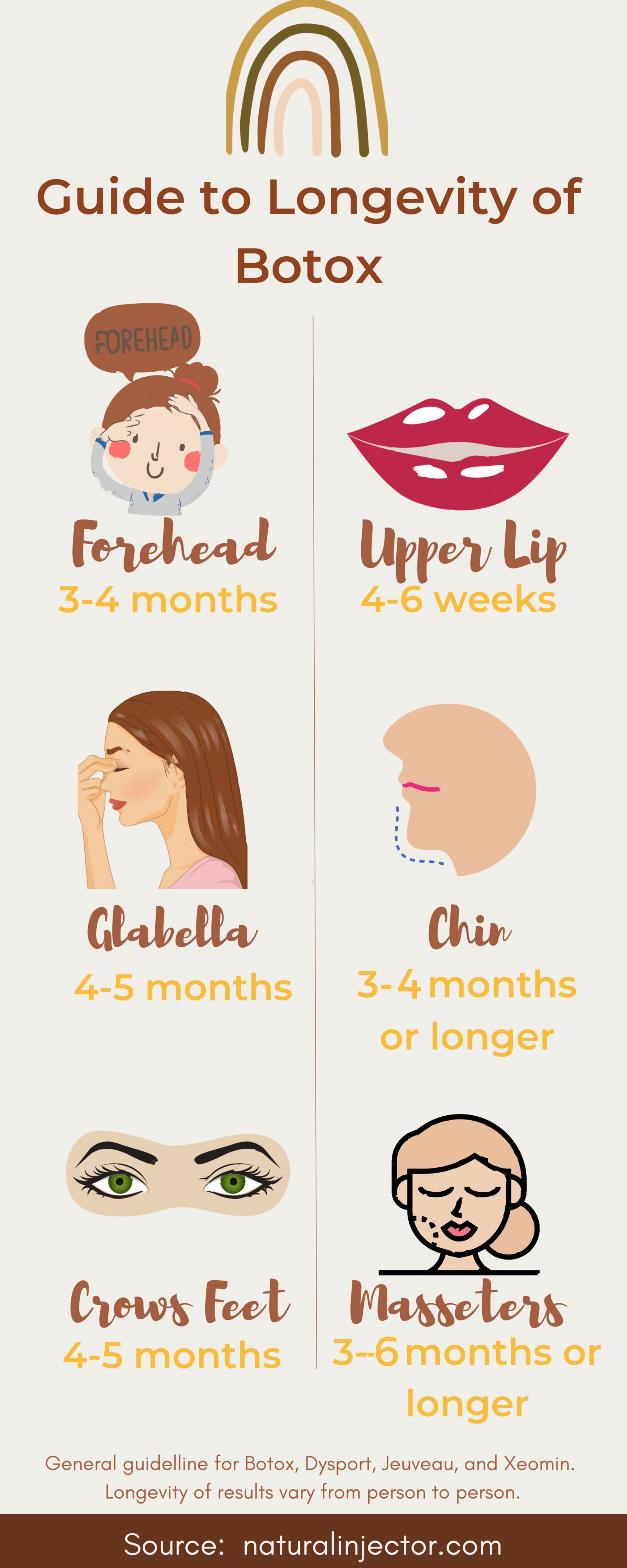 How Long Does Botox Last In The Bladder – CEMVJ