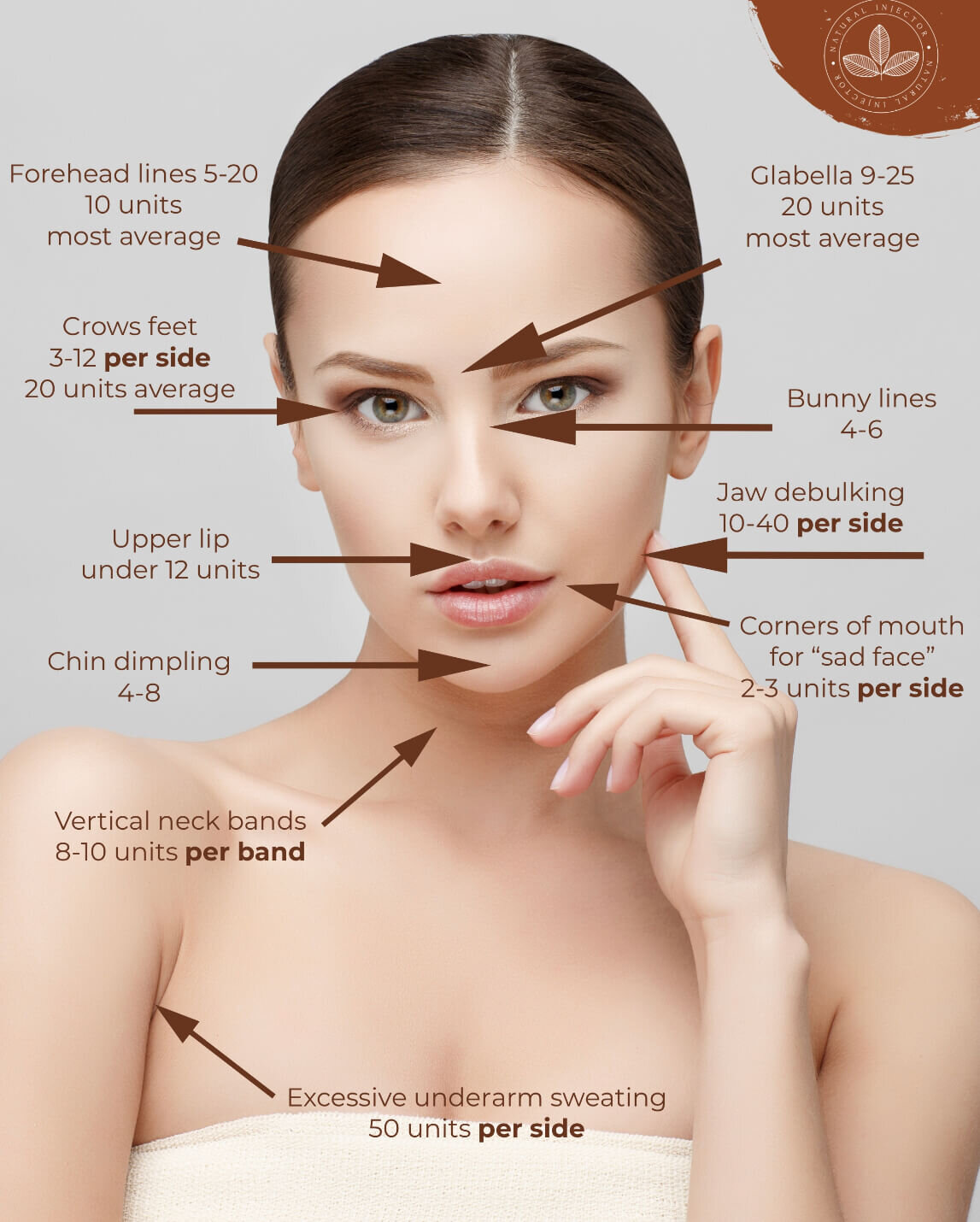 How Much Does Botox Cost? - Aesthetic + Wellness in California Valley thumbnail