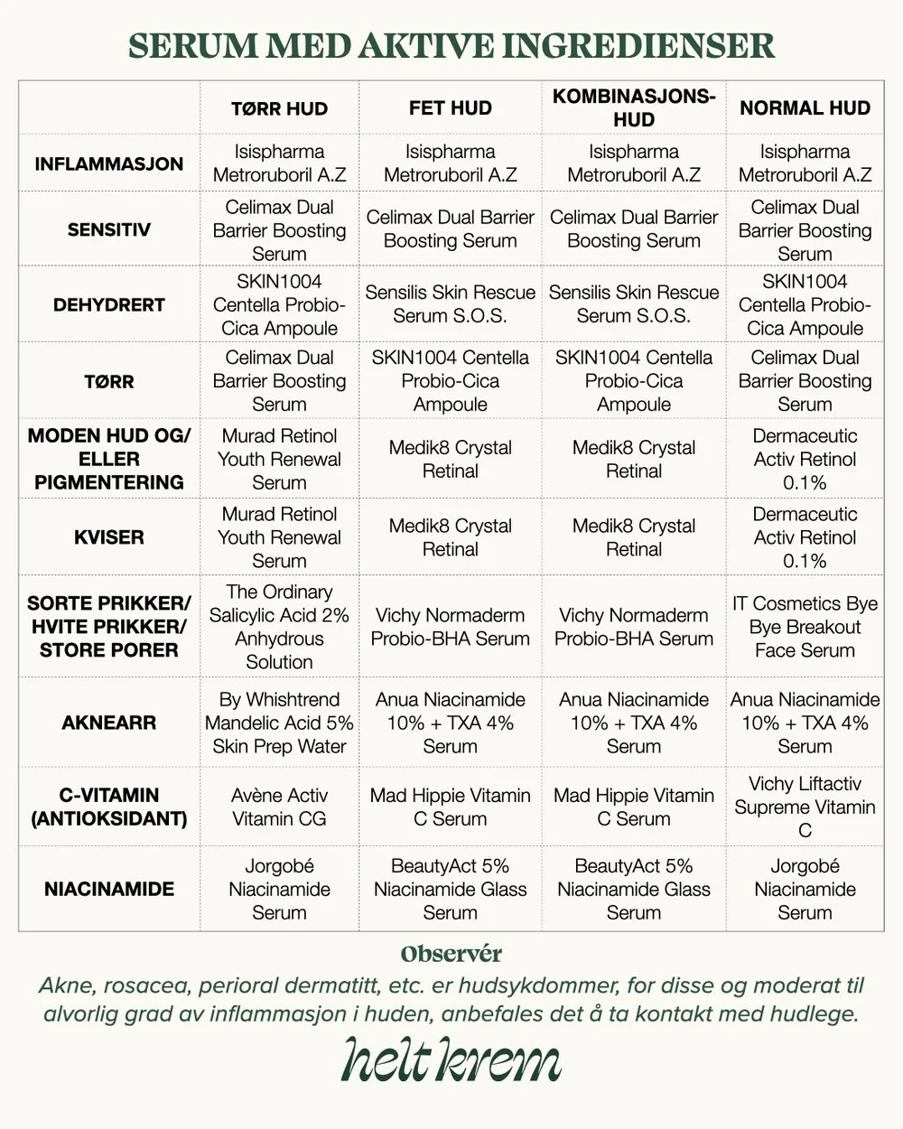 ny serumguide.001.jpeg