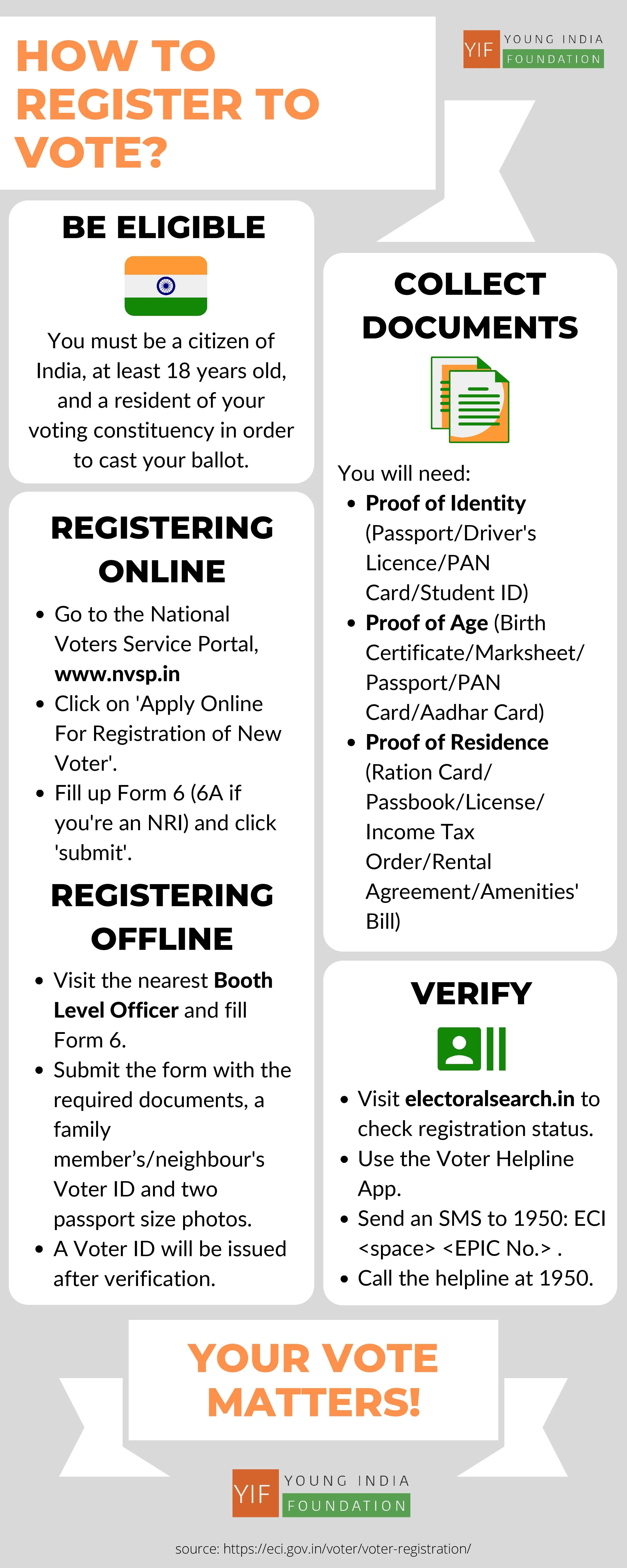 2021 election calendar Election Calendar Young India Foundation 2021 election calendar