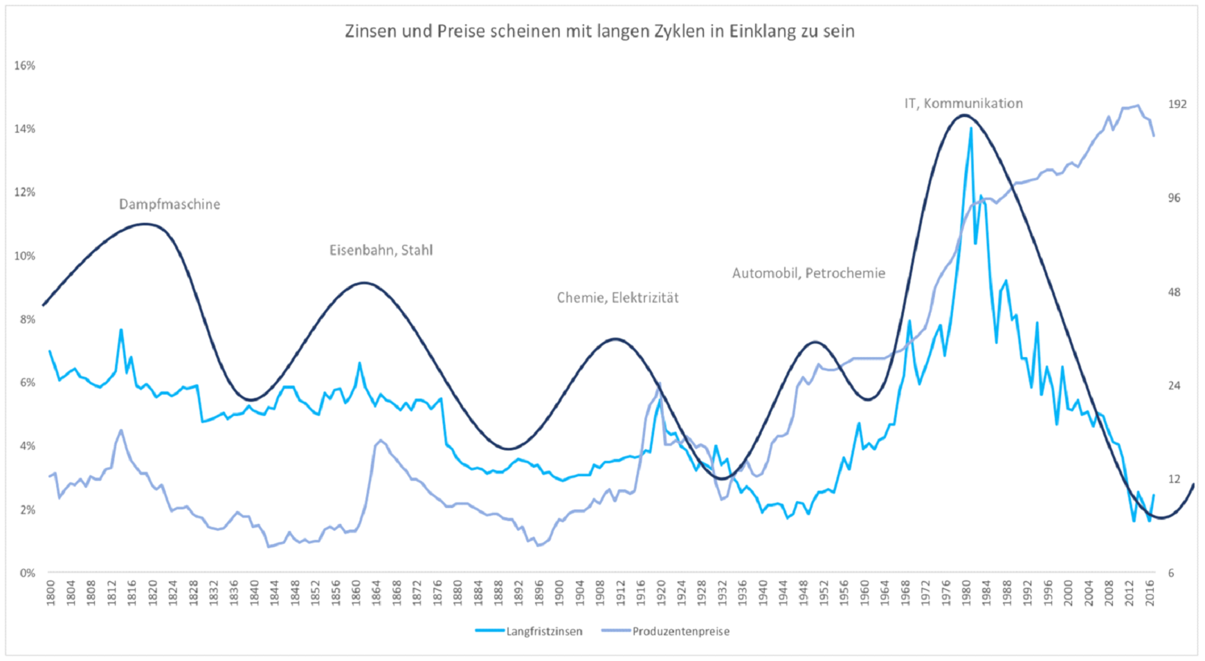 Zins- und Zinseszins-System.png