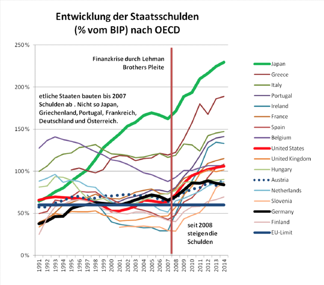 Zins- und Zinseszins-System3.png