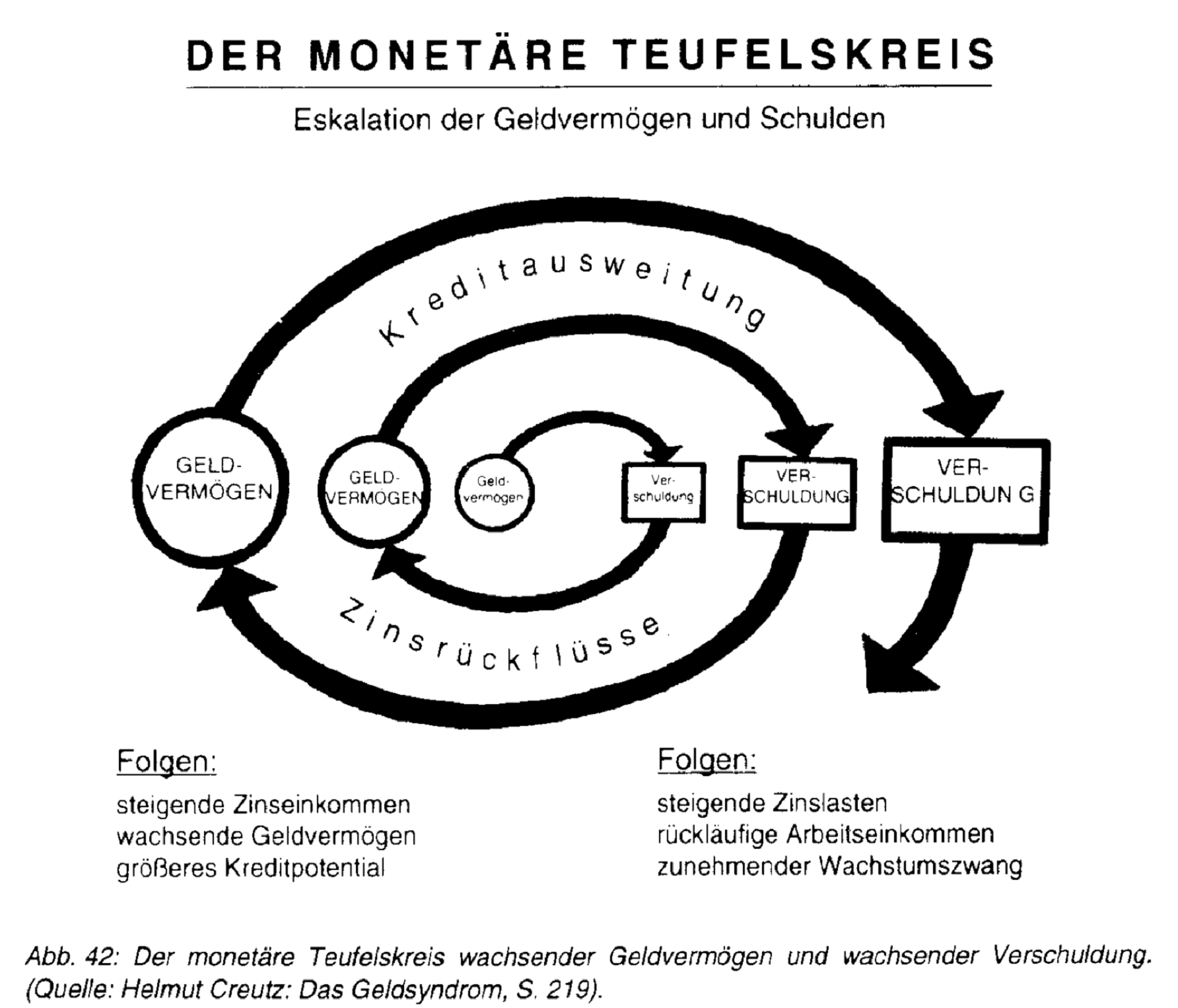 Zins- und Zinseszins-System4.png