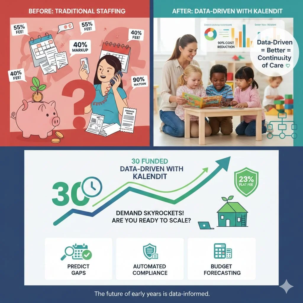 Why Data-Driven Staffing Decisions Matter More Than Ever for Nurseries