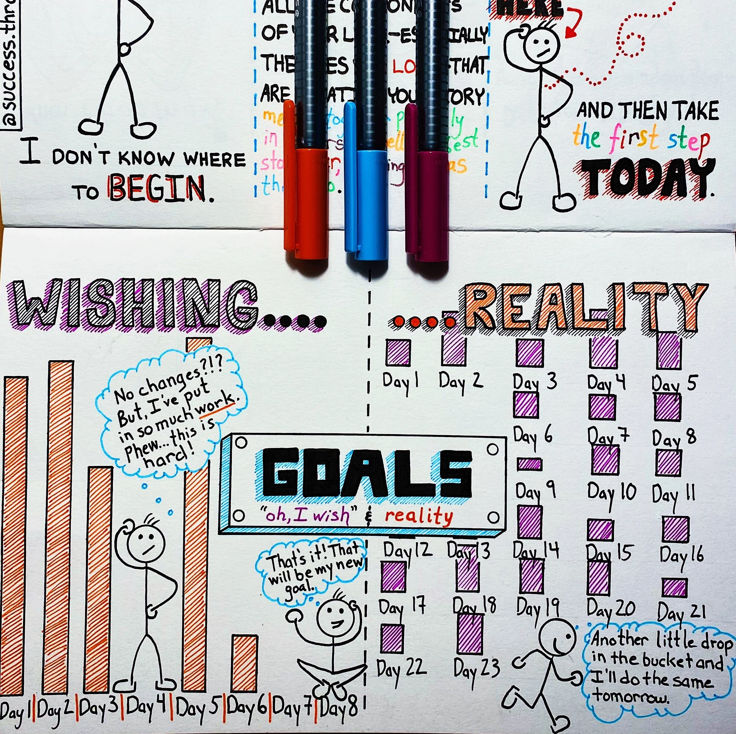 “It’s Not Working (Yet).”