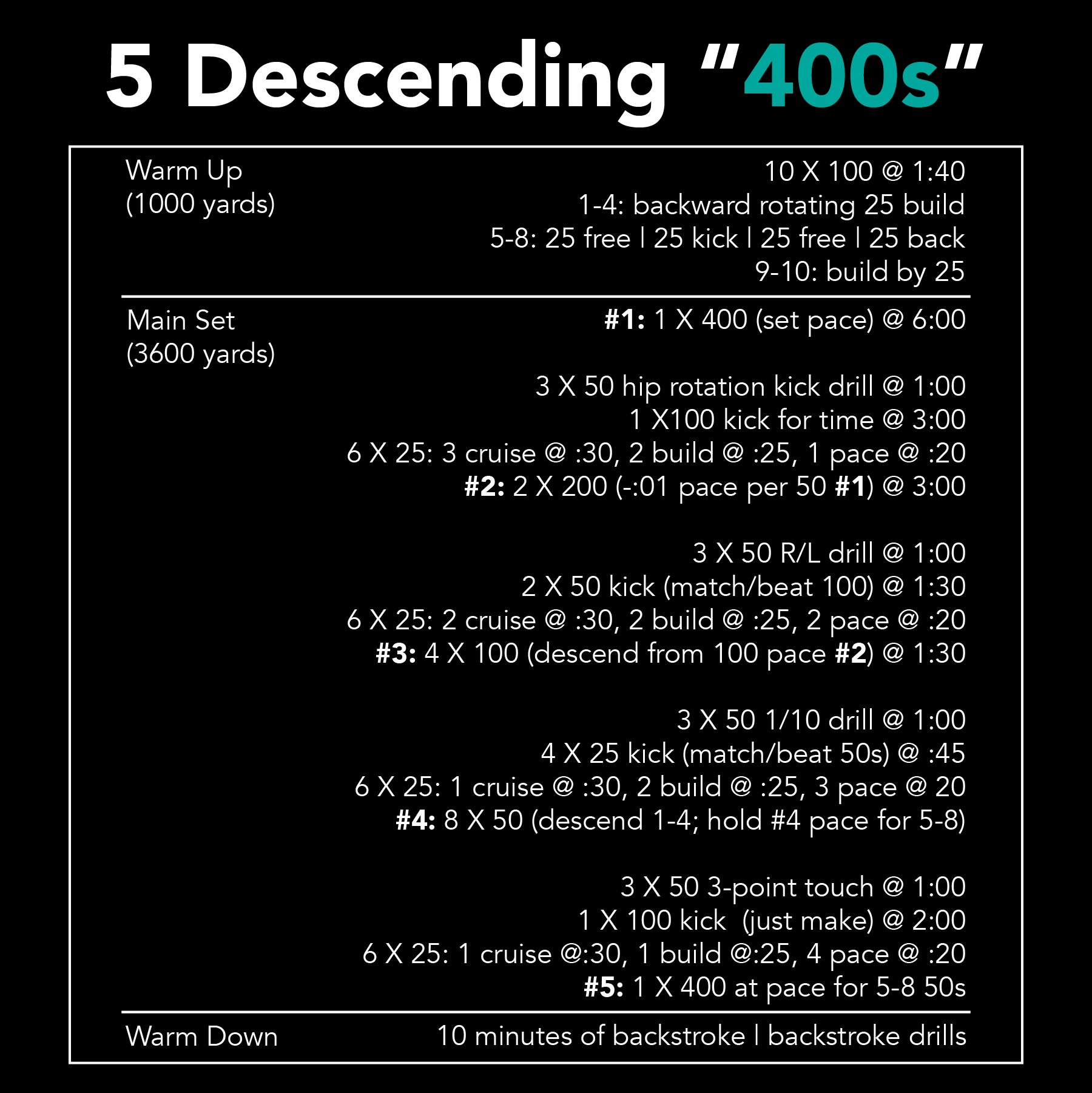 Weekly Swim Workout #6