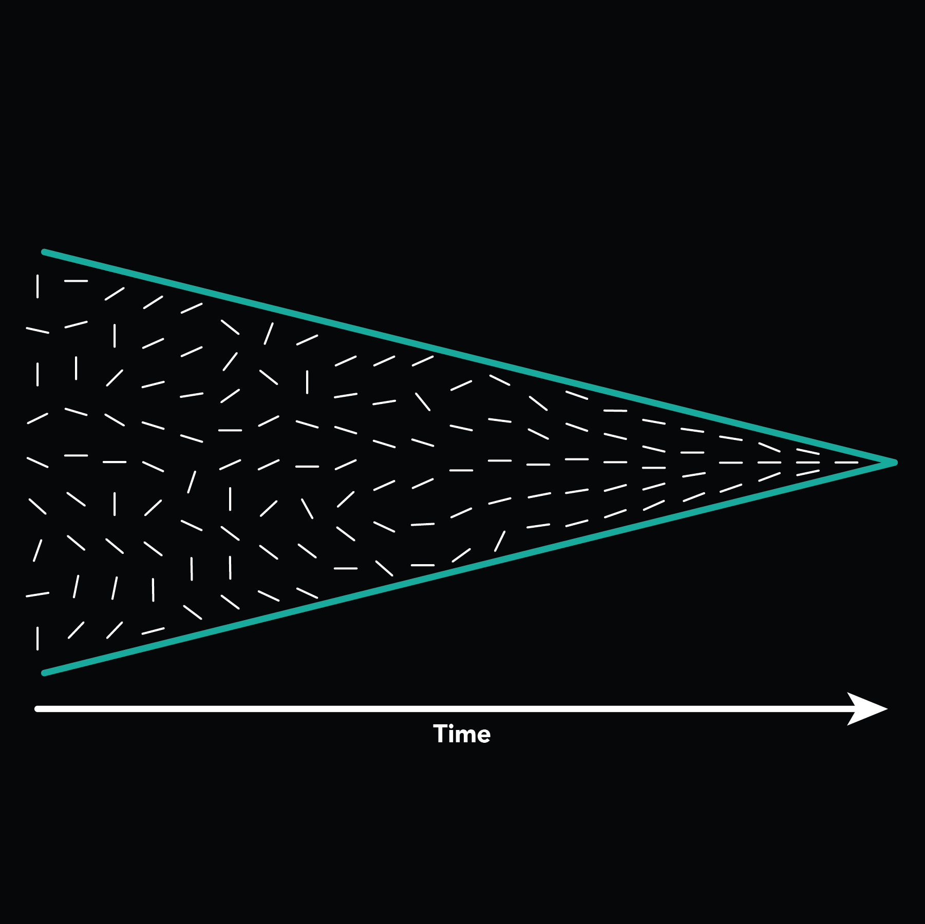 Got a Goal? Embrace Ambiguity at the Outset