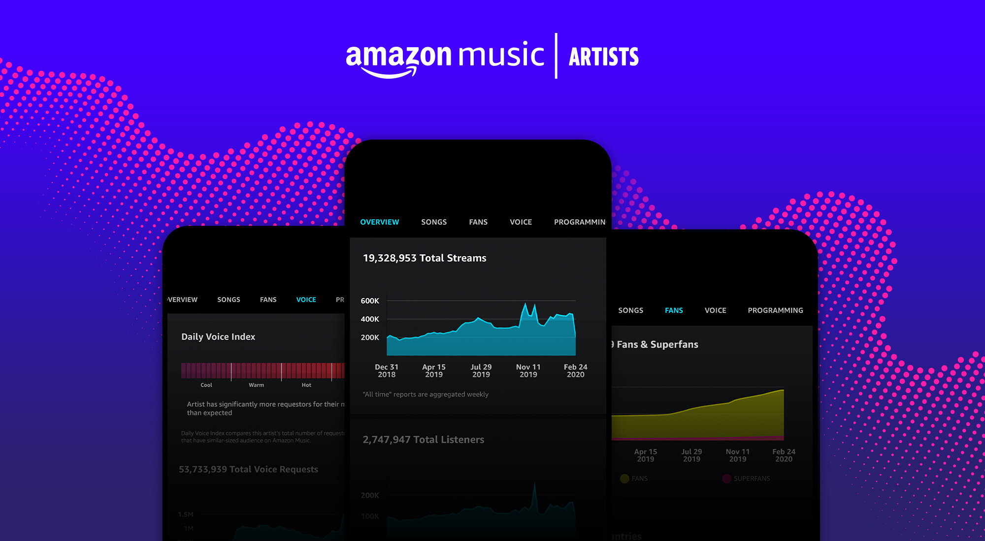Amazon have launched “Amazon Music for Artists” mobile app for artists and their teams.