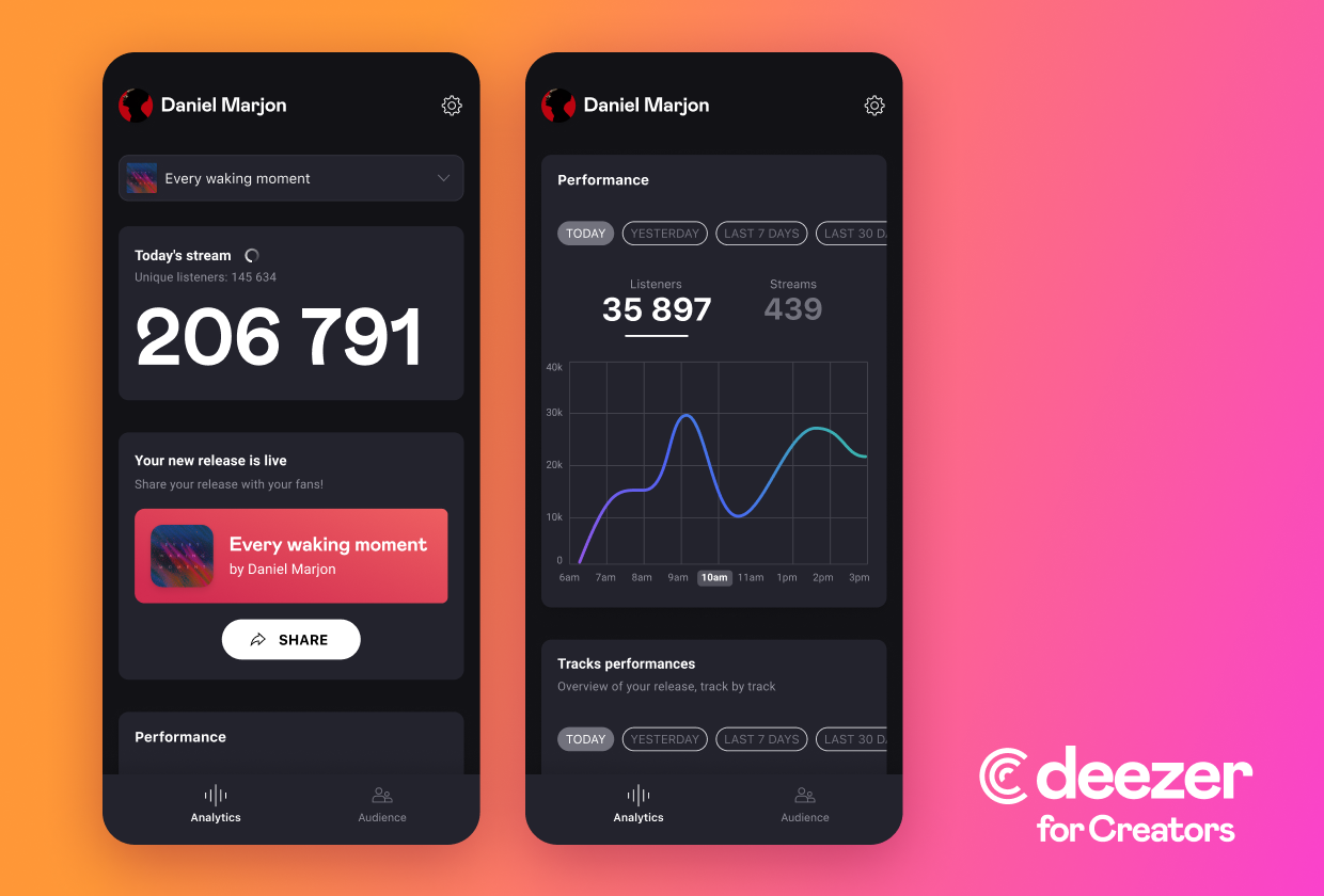 Deezer for Creators - new mobile app which arms artists &amp; podcasters with tools for success