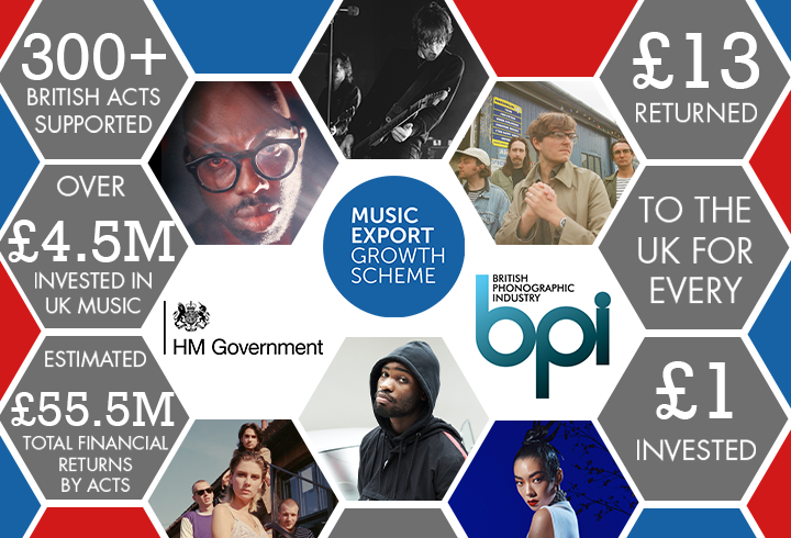 Latest round of Music Export Growth Scheme funding announced