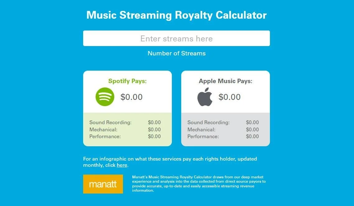 Royalty Calculator: See What Your Streams Are Worth