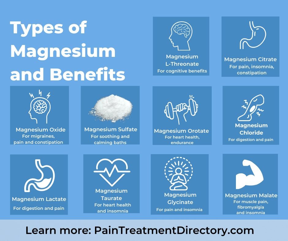 Magnesium is the most critical mineral required for the electrical stability of every cell in the body. While all types of magnesium support muscle and nerve function, each type has unique advantages. Some are especially good for the relief of pain a