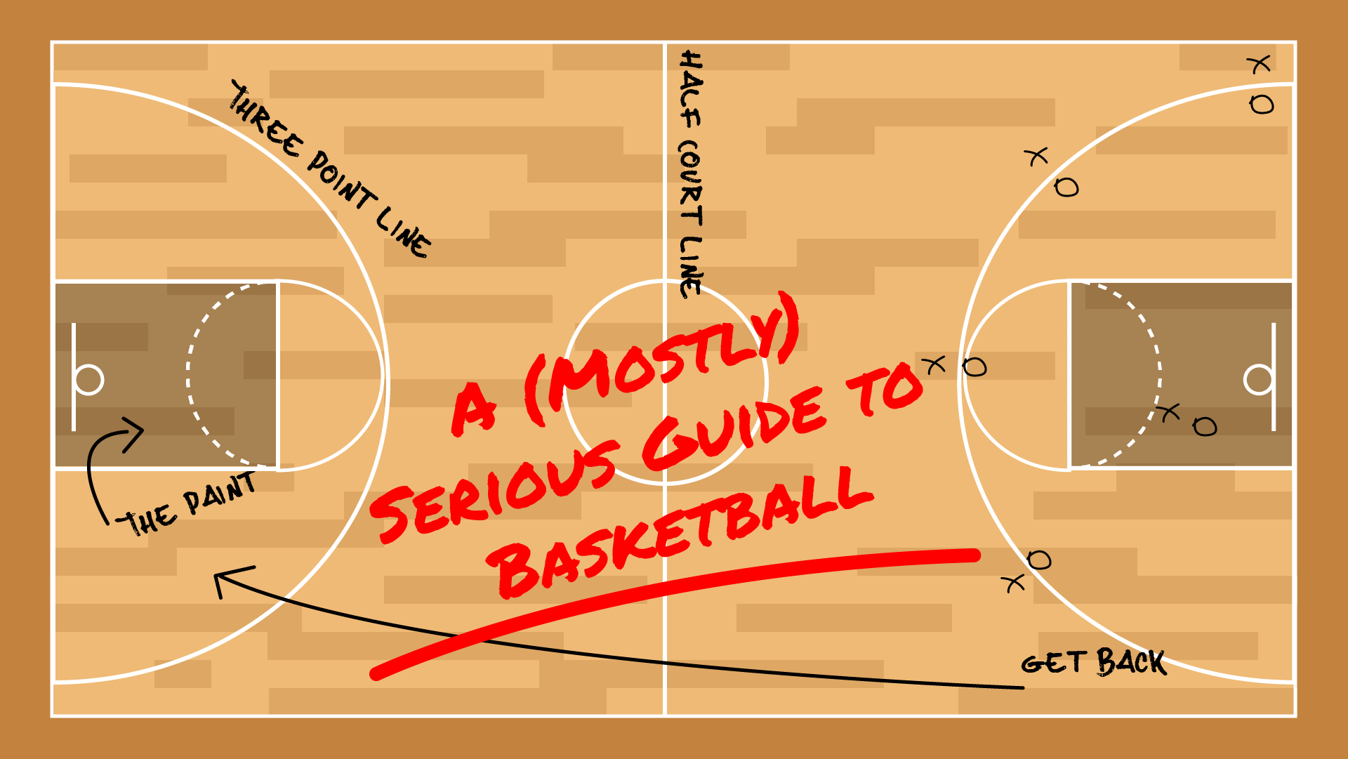 The (mostly) serious guide to basketball — The Messenger
