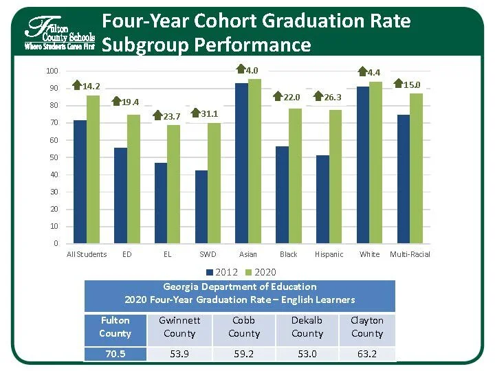 2020 Graduation and AP Scores (1)_Page_4.jpg