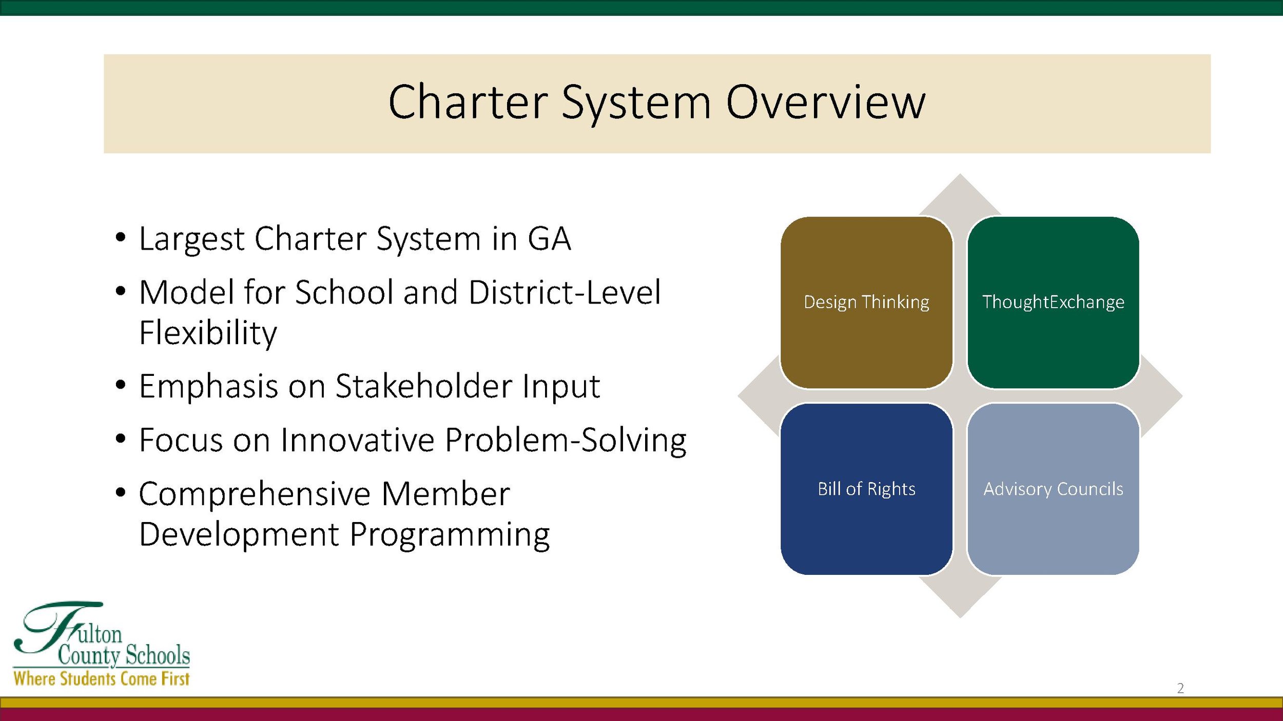 tinywow_State of the Charter System 2.0_44782411_2.jpg