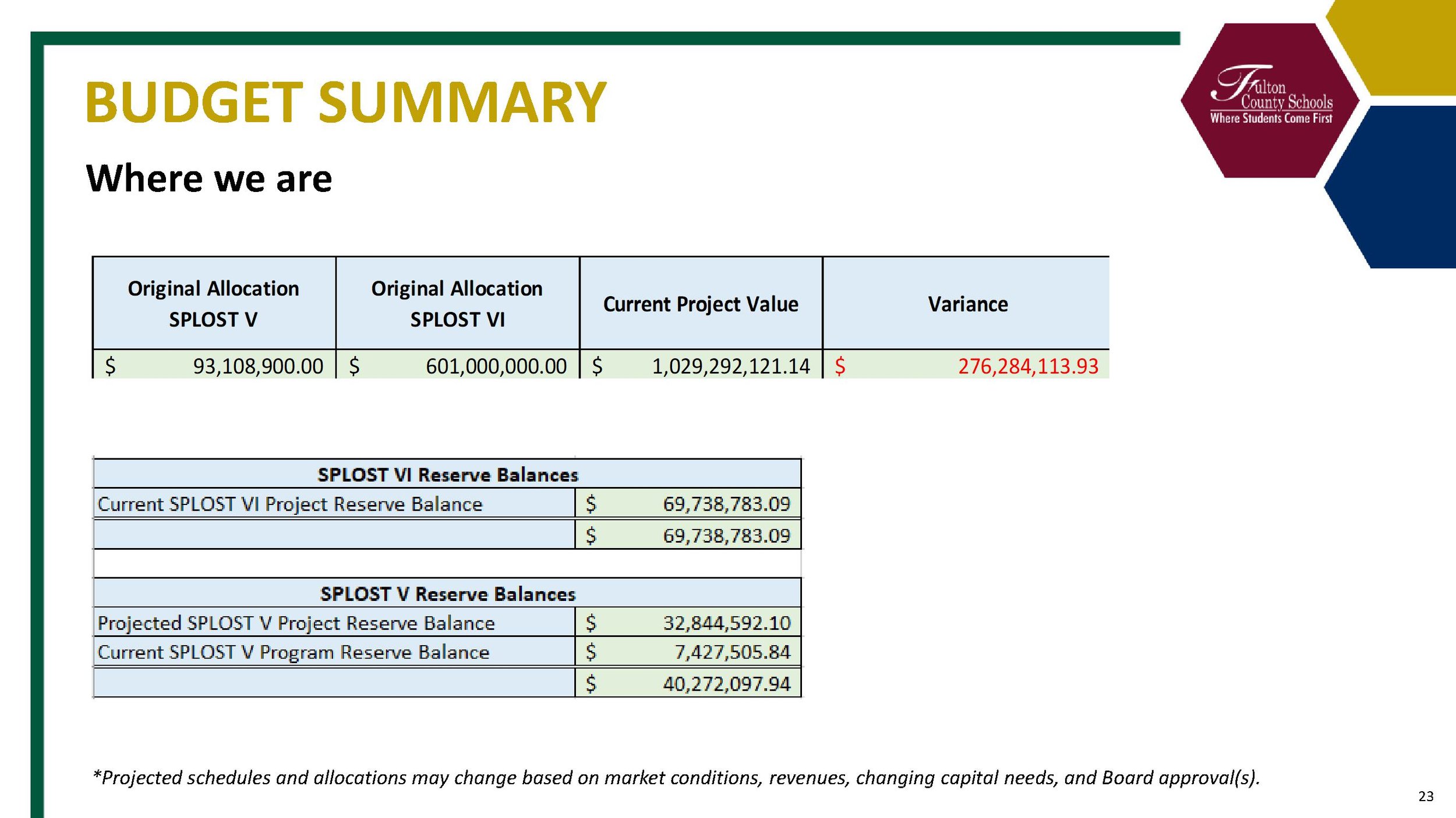 tinywow_FY25 Capital Plan 2027 Presentation v4_53353036_23.jpg