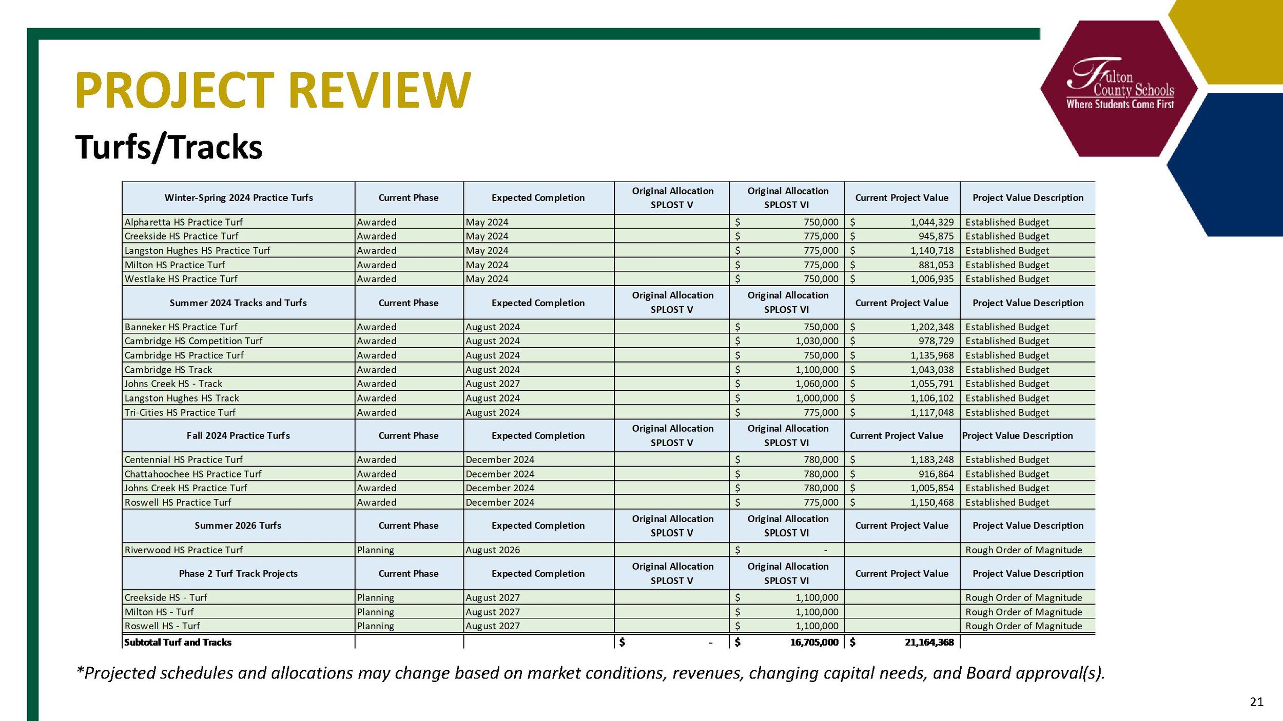 tinywow_FY25 Capital Plan 2027 Presentation v4_53353036_21.jpg