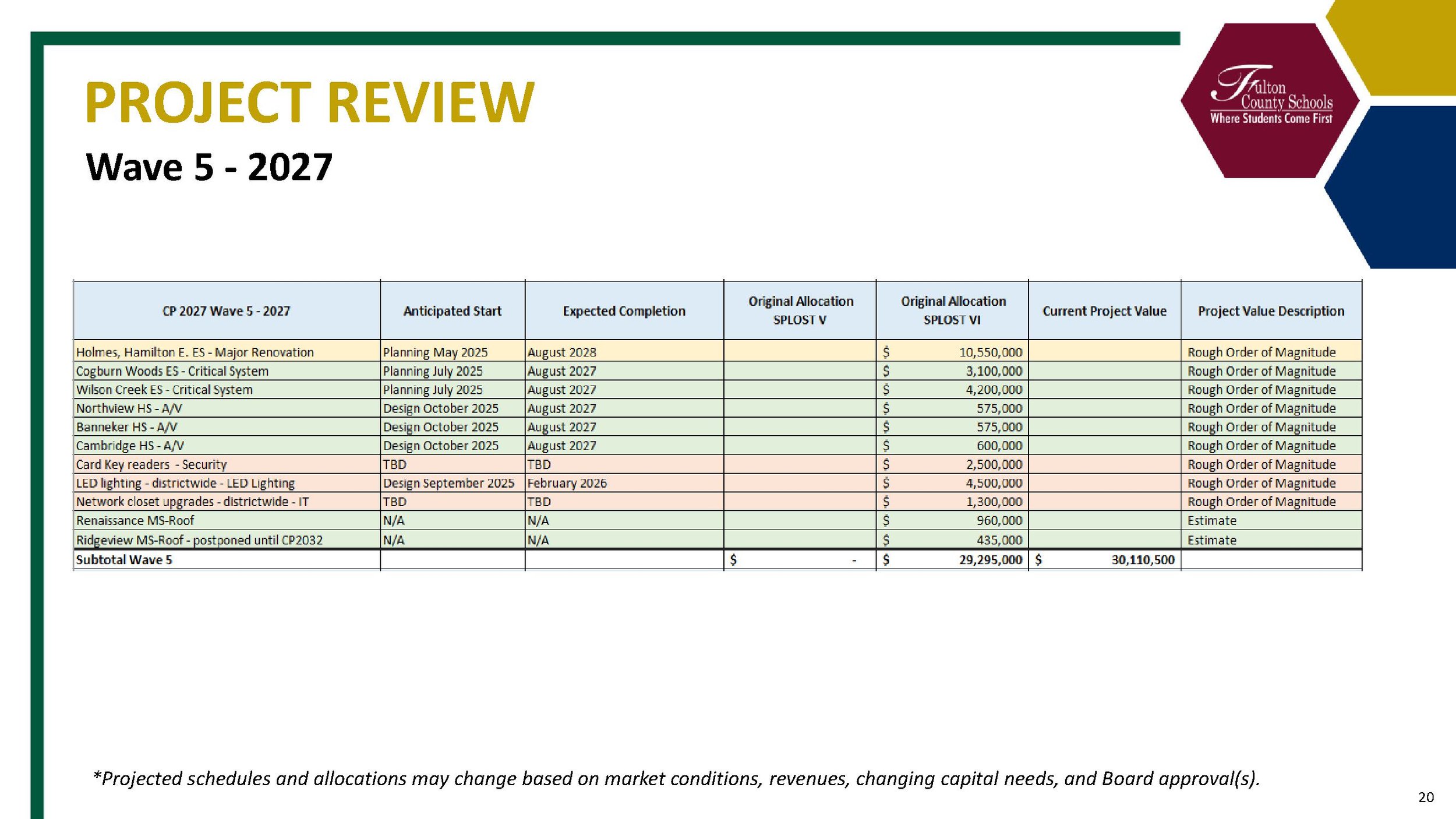 tinywow_FY25 Capital Plan 2027 Presentation v4_53353036_20.jpg