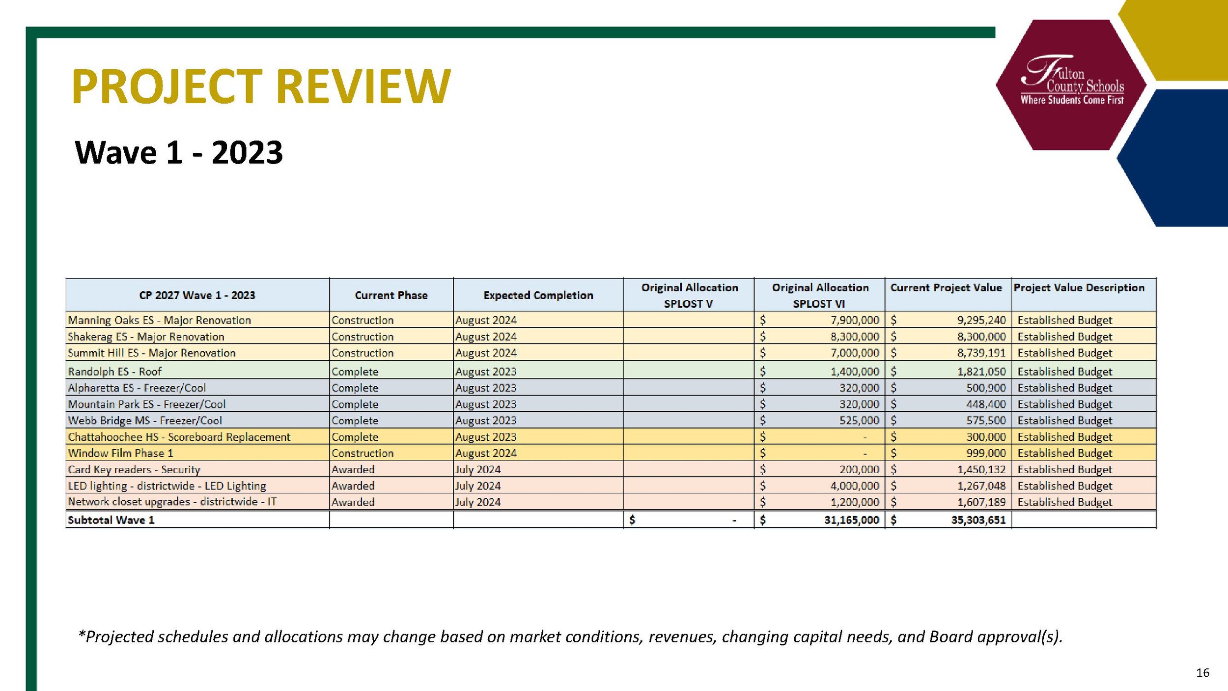 tinywow_FY25 Capital Plan 2027 Presentation v4_53353036_16.jpg